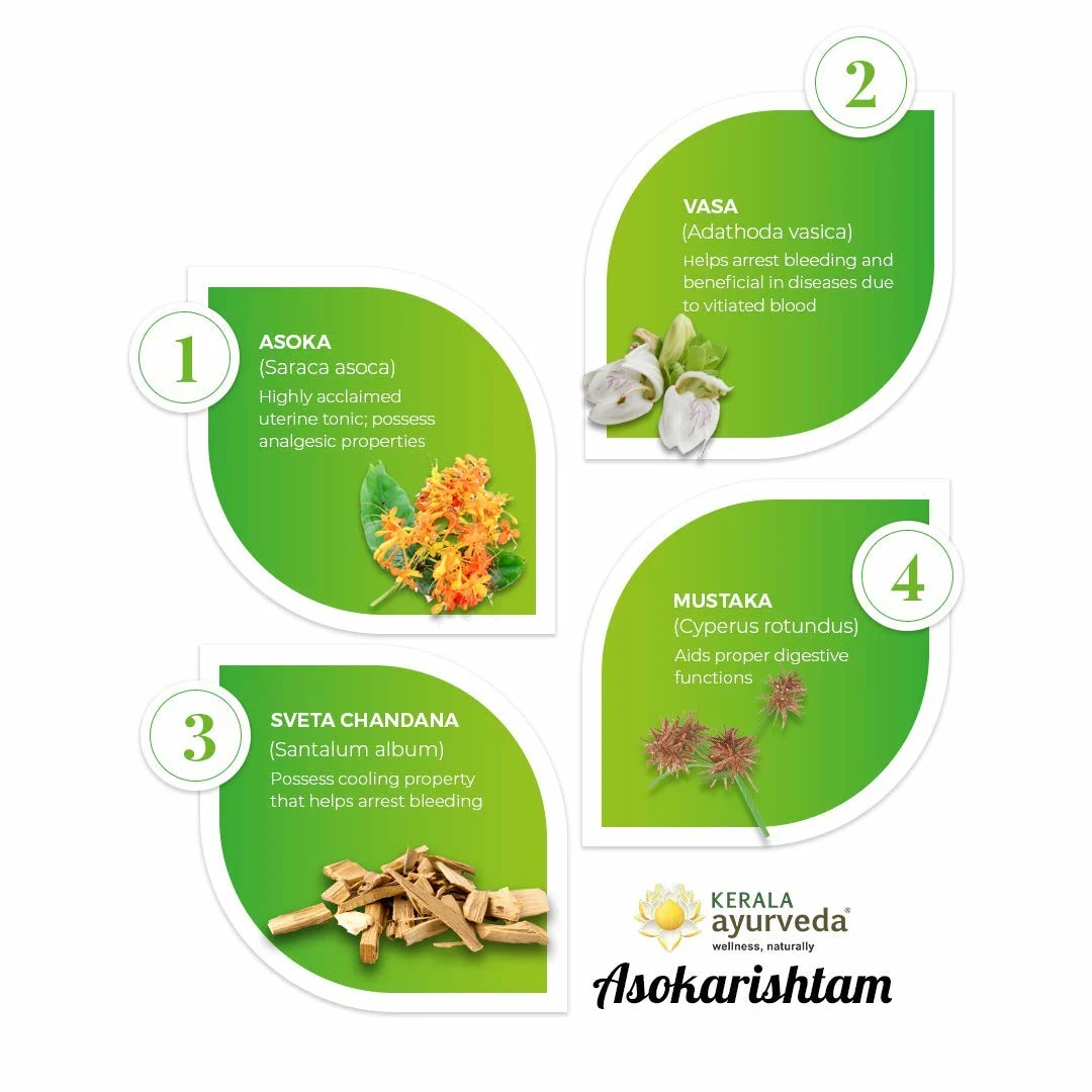 Asokarishtam for Heavy Bleeding & Irregular Periods - Image 4