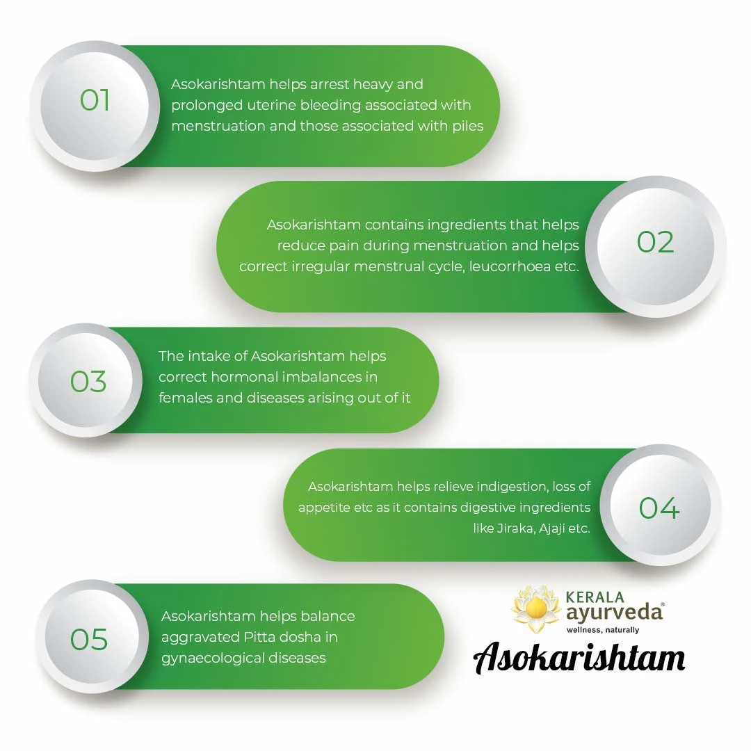 Asokarishtam for Heavy Bleeding & Irregular Periods - Image 5