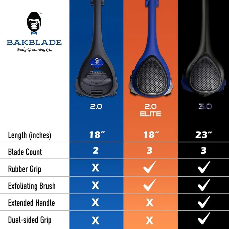 Bakblade Back Shaver - DIY Wet/Dry Shave & Extra Blades - Image 5