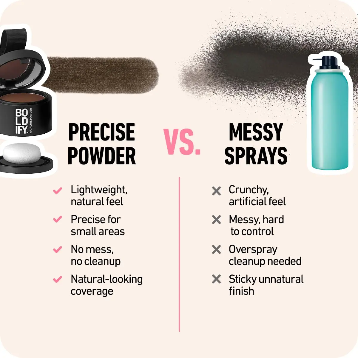 BOLDIFY Dark Brown Hairline Powder instantly conceals hair loss, fills in receding hairlines and wide parts on both hair and beard for up to 48 hours without stains.