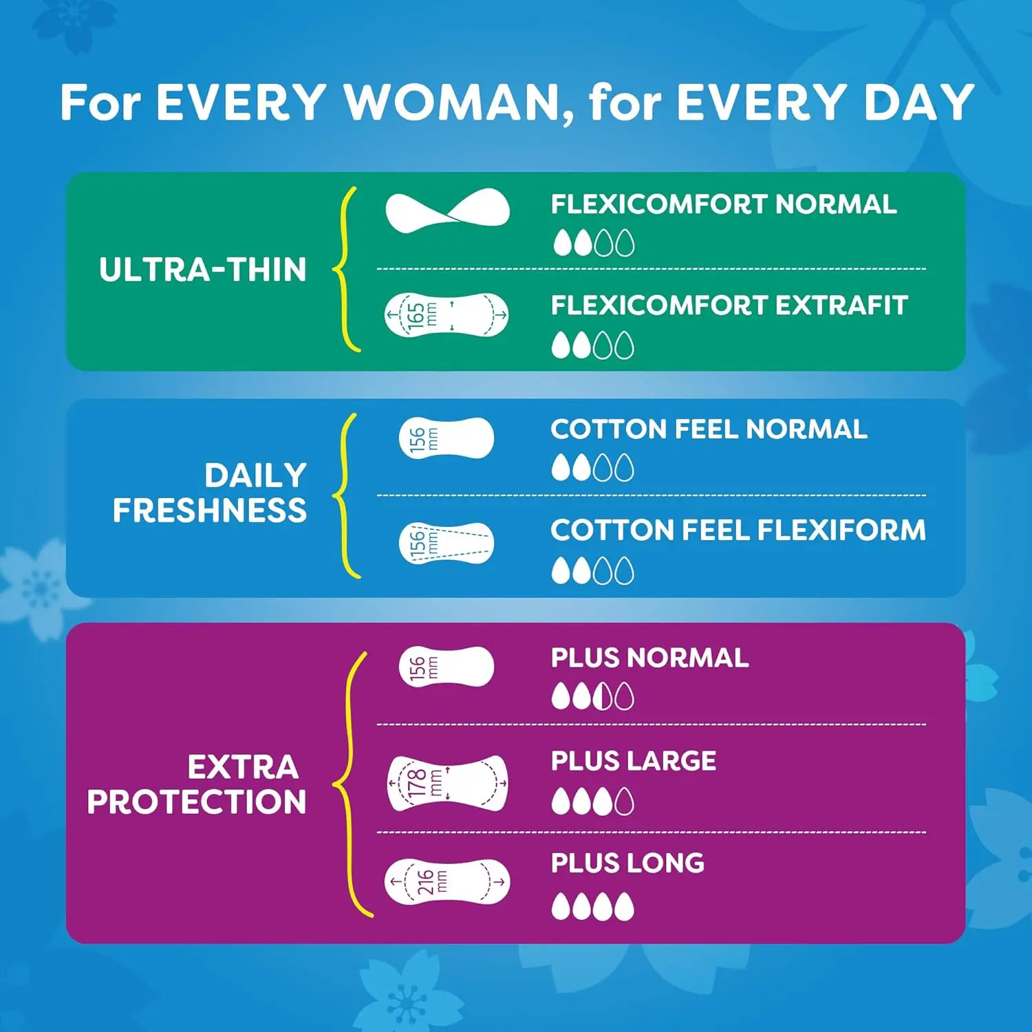 Pack of Carefree Cotton Feel perfume-free panty liners with breathable design and natural cotton extract for all-day freshness and comfortable, secure protection.