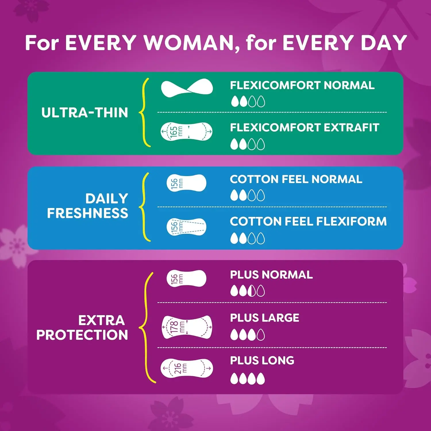 Carefree Plus Large panty liners offer discreet daily protection, absorbing light leaks and discharge for all-day freshness and comfort, even on sensitive skin.