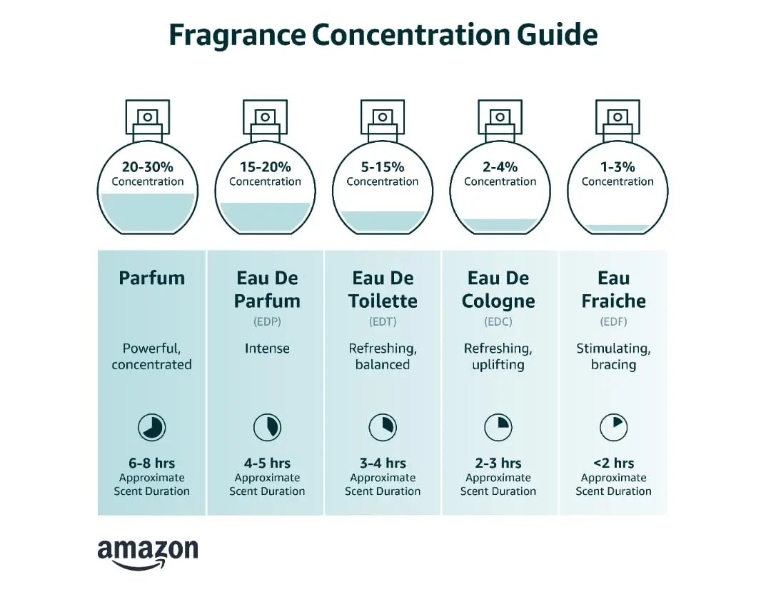 A 35ml bottle of Chanel No. 5 hair mist with lemon top notes, a rose middle note, and a musk base note.