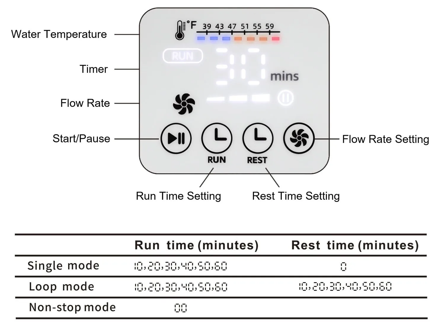 Cold Therapy System, Ice Machine for Pain Relief - Image 3