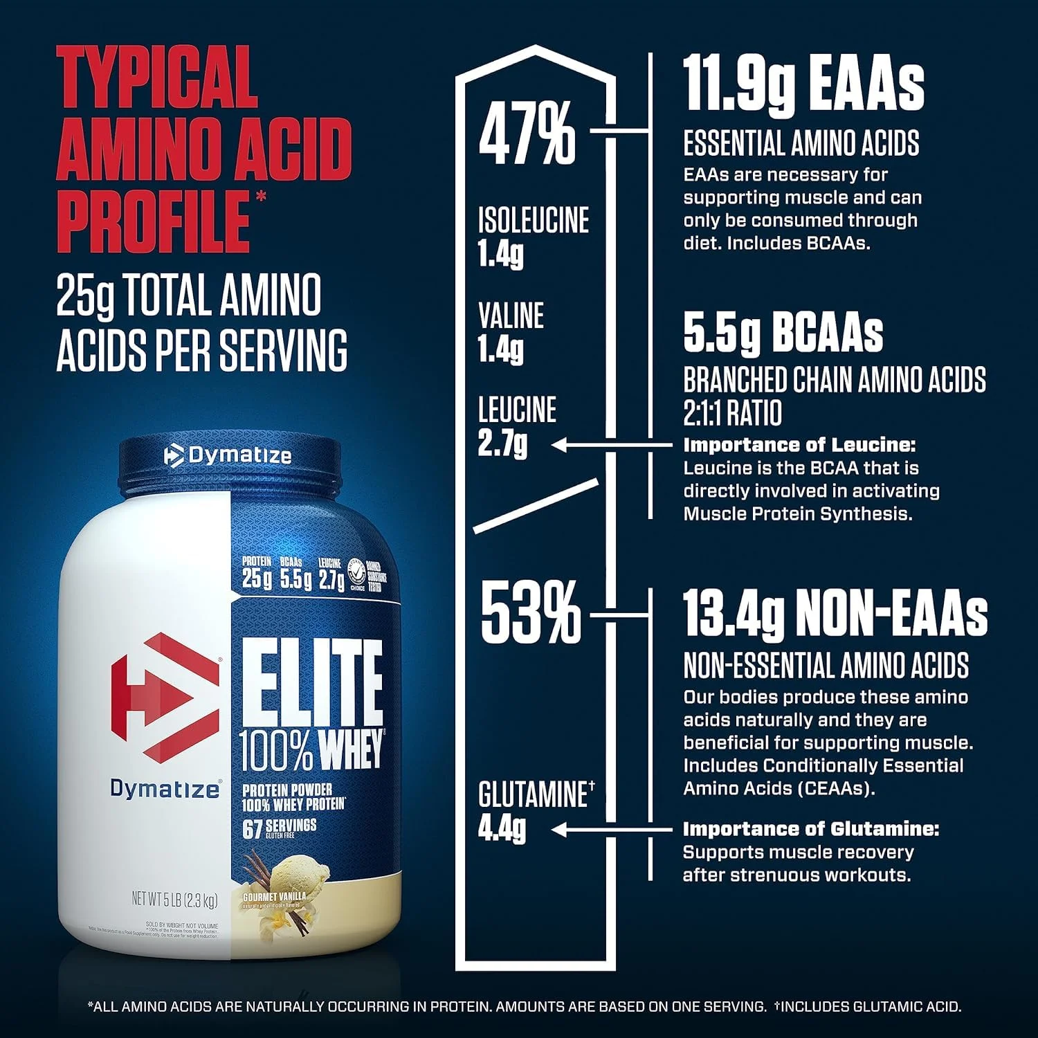 Dymatize ISO100 Fudge Brownie Protein Powder - 70 Servings - Image 7