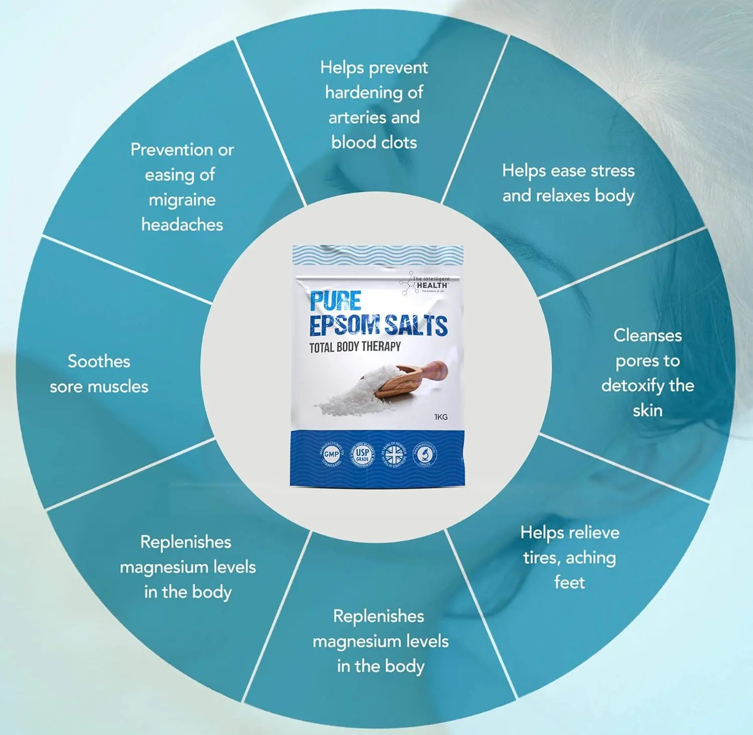 A kilogram bag of Intelligent Health Epsom Salts, a pure magnesium sulphate bath soak designed to help relieve muscle tension and promote relaxation for total body therapy.