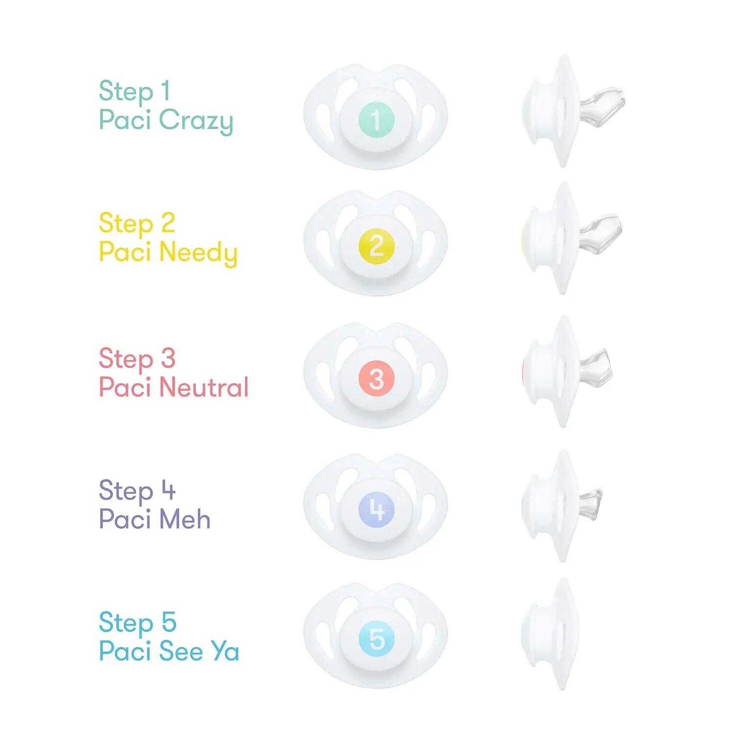 Frida Baby Pacifier Weaning System with a patented 5-step design to gradually reduce sucking satisfaction, invented by a pediatric dentist.