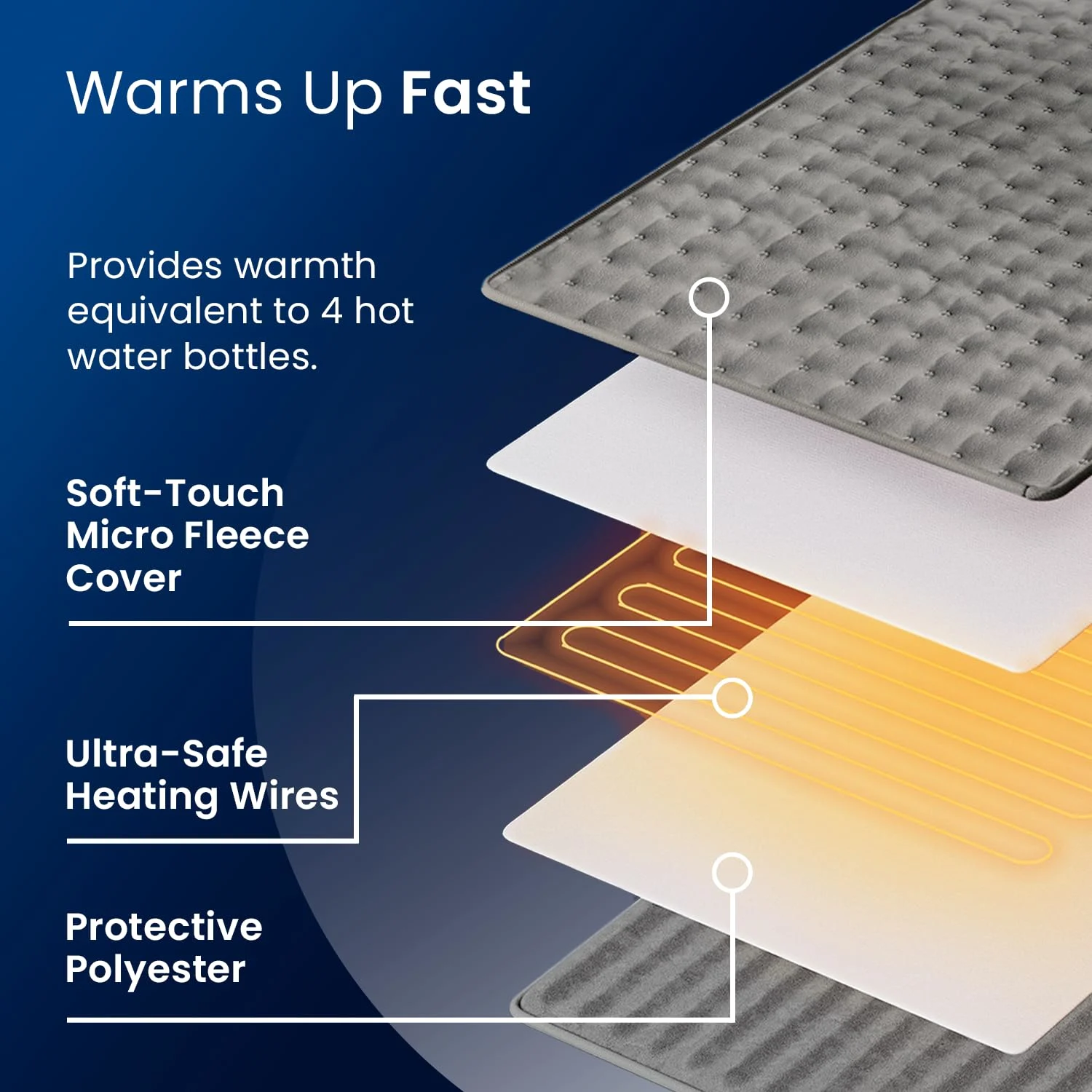 Heating Pad Extra Large Electric - Cosi Home - Image 3