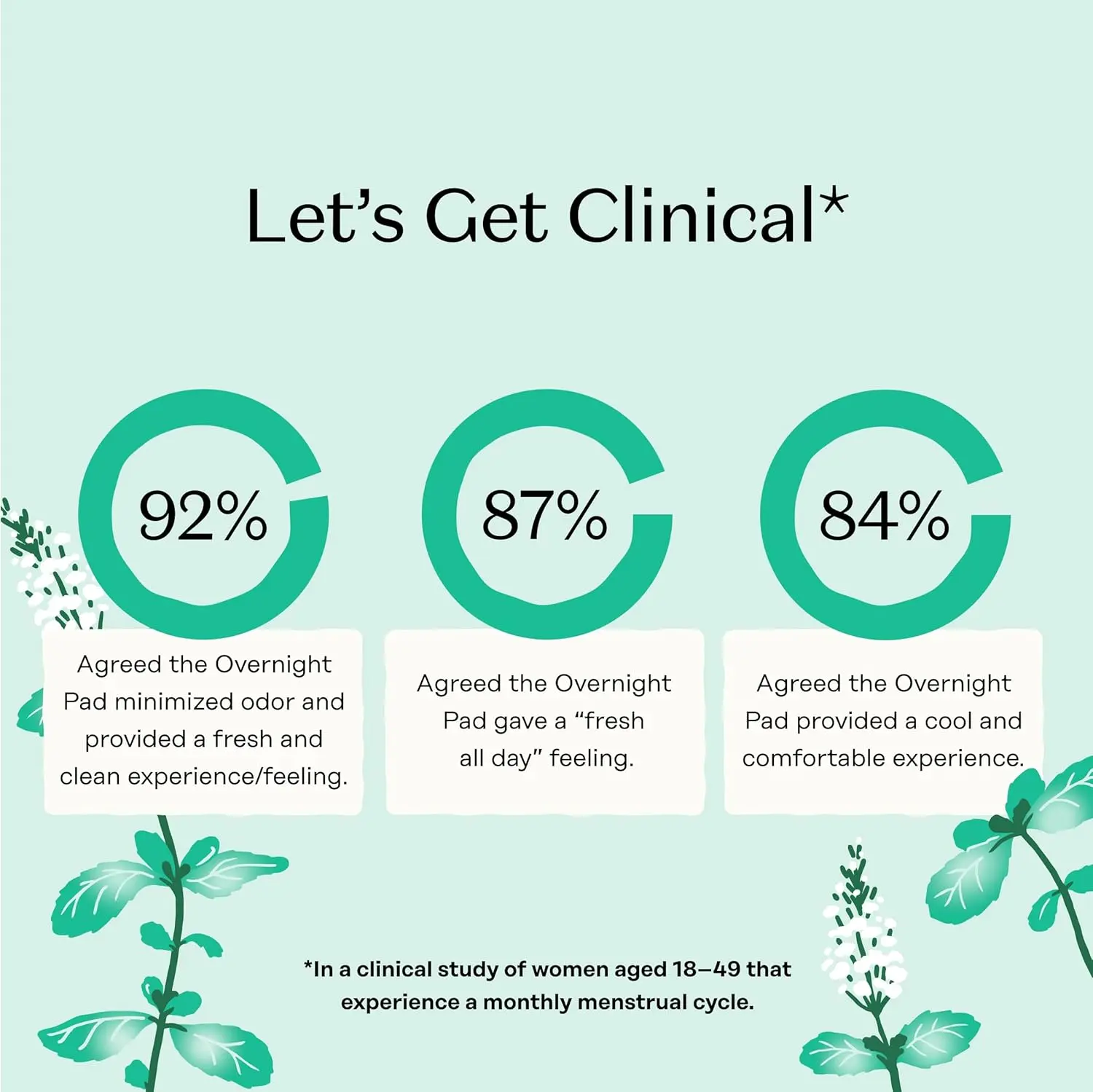 The Honey Pot overnight herbal menstrual pads with wings offer natural odor control, dryness relief, and comfortable protection for sensitive skin.