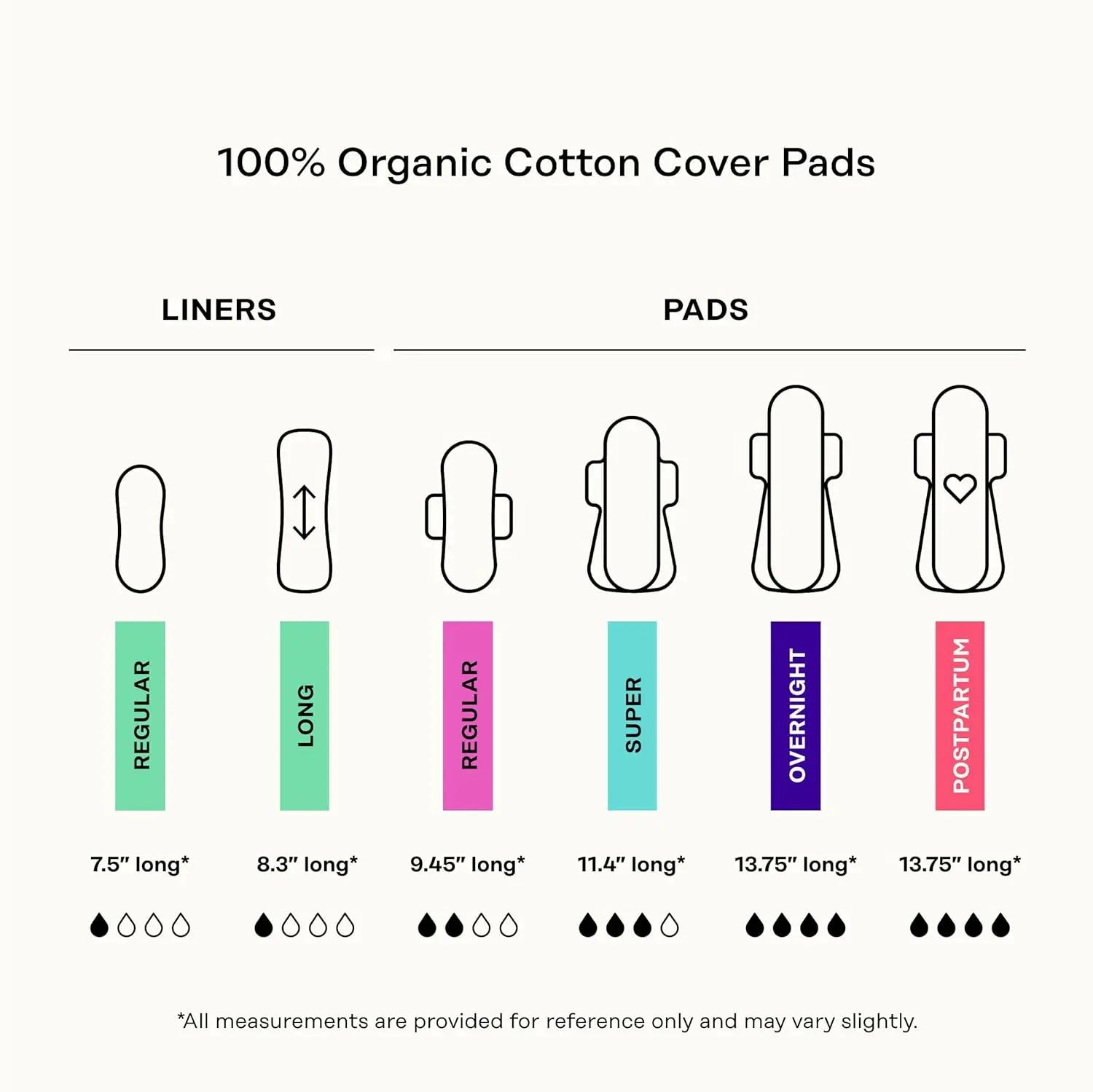 The Honey Pot overnight herbal menstrual pads with wings offer natural odor control, dryness relief, and comfortable protection for sensitive skin.