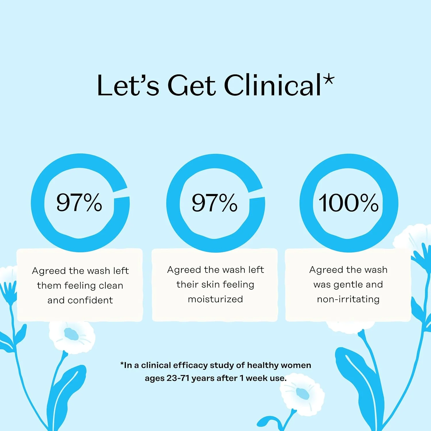 Honey Pot Sensitive Feminine Wash - pH Balanced - Image 6