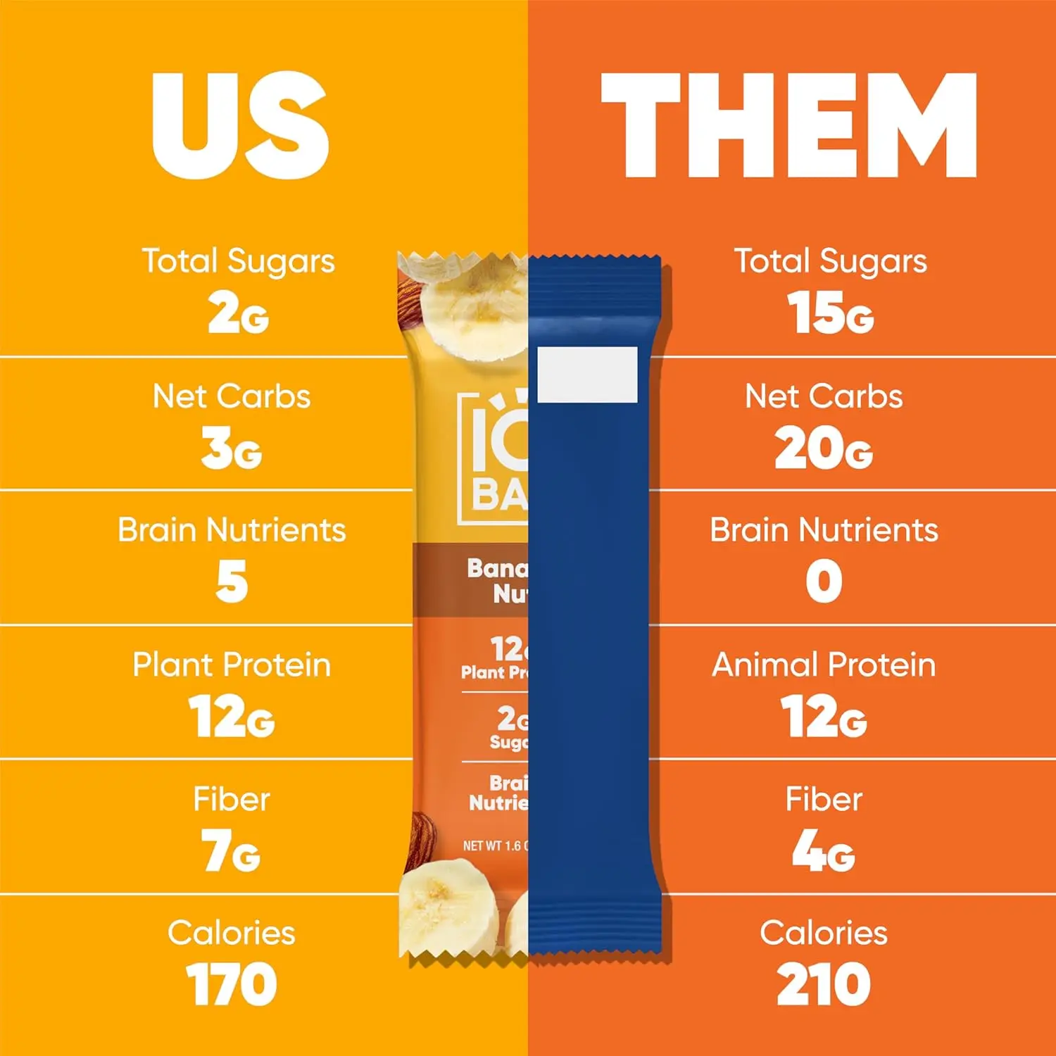 A box of IQBAR Banana Nut keto protein bars provides a healthy and delicious low-carb, vegan snack packed with brain-boosting nutrients and plant-based protein.