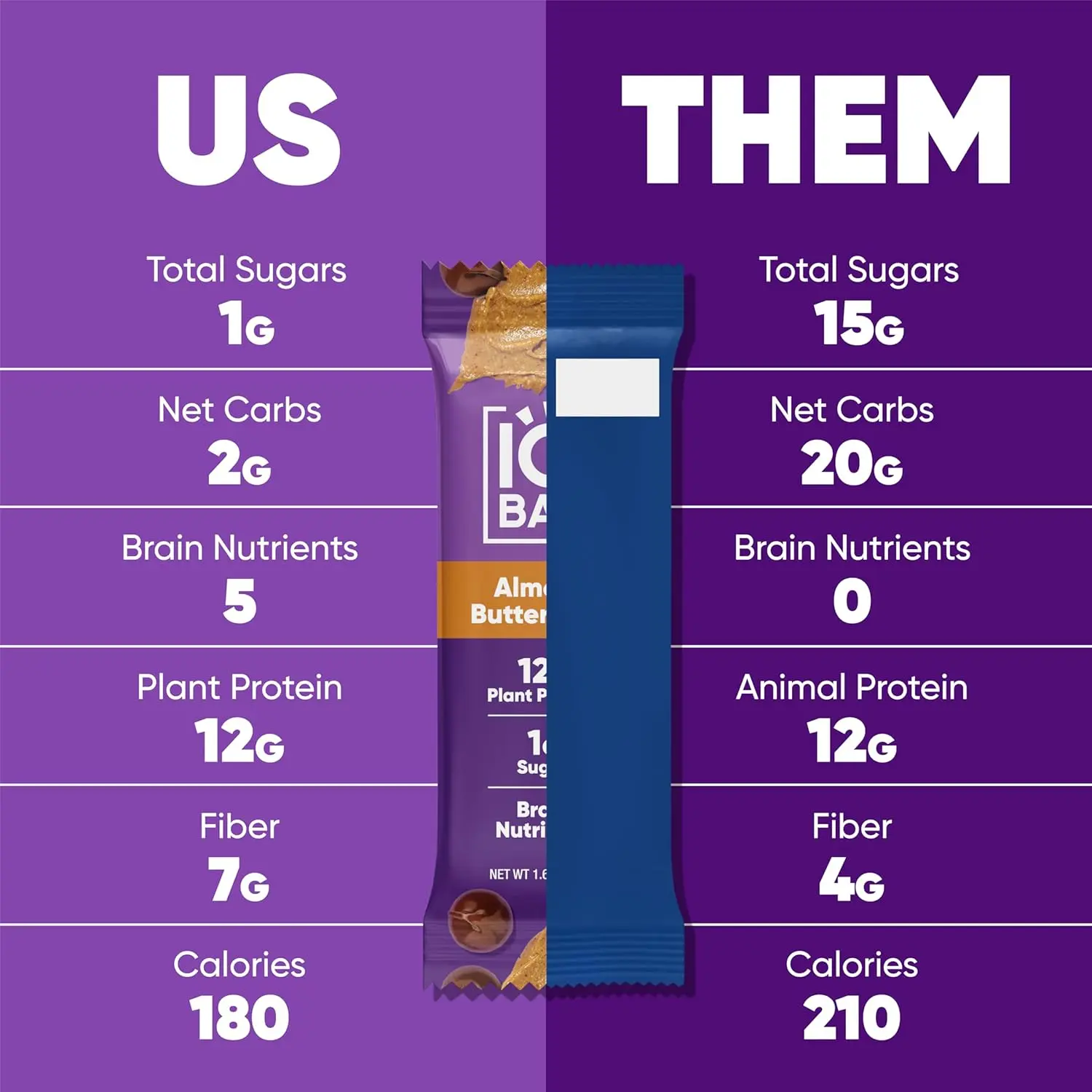 Twelve IQBAR Almond Butter Chip keto protein bars, a vegan and gluten-free snack with only 3g net carbs and brain-boosting nutrients.