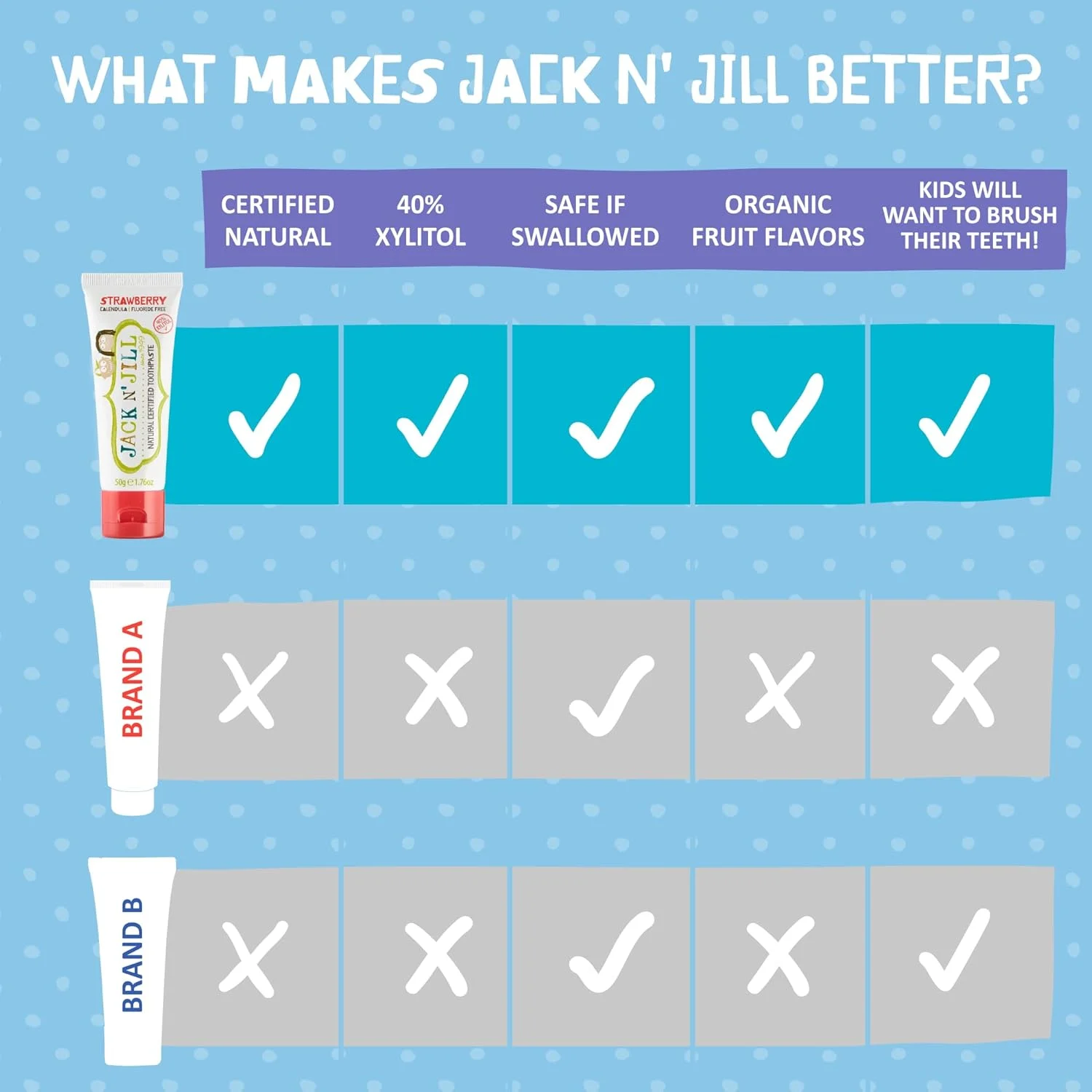 Jack N' Jill Natural Toothpaste Strawberry - Image 6
