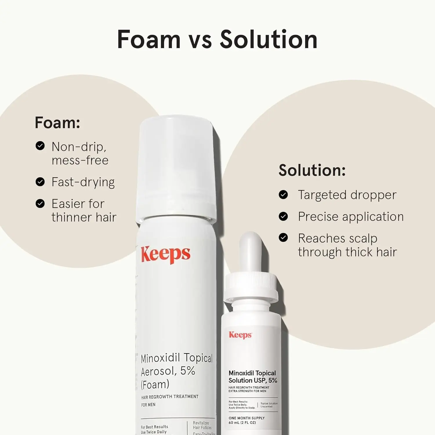 Keeps 5% minoxidil hair growth serum supports hair regrowth for men experiencing thinning hair and hair loss, especially at the crown.