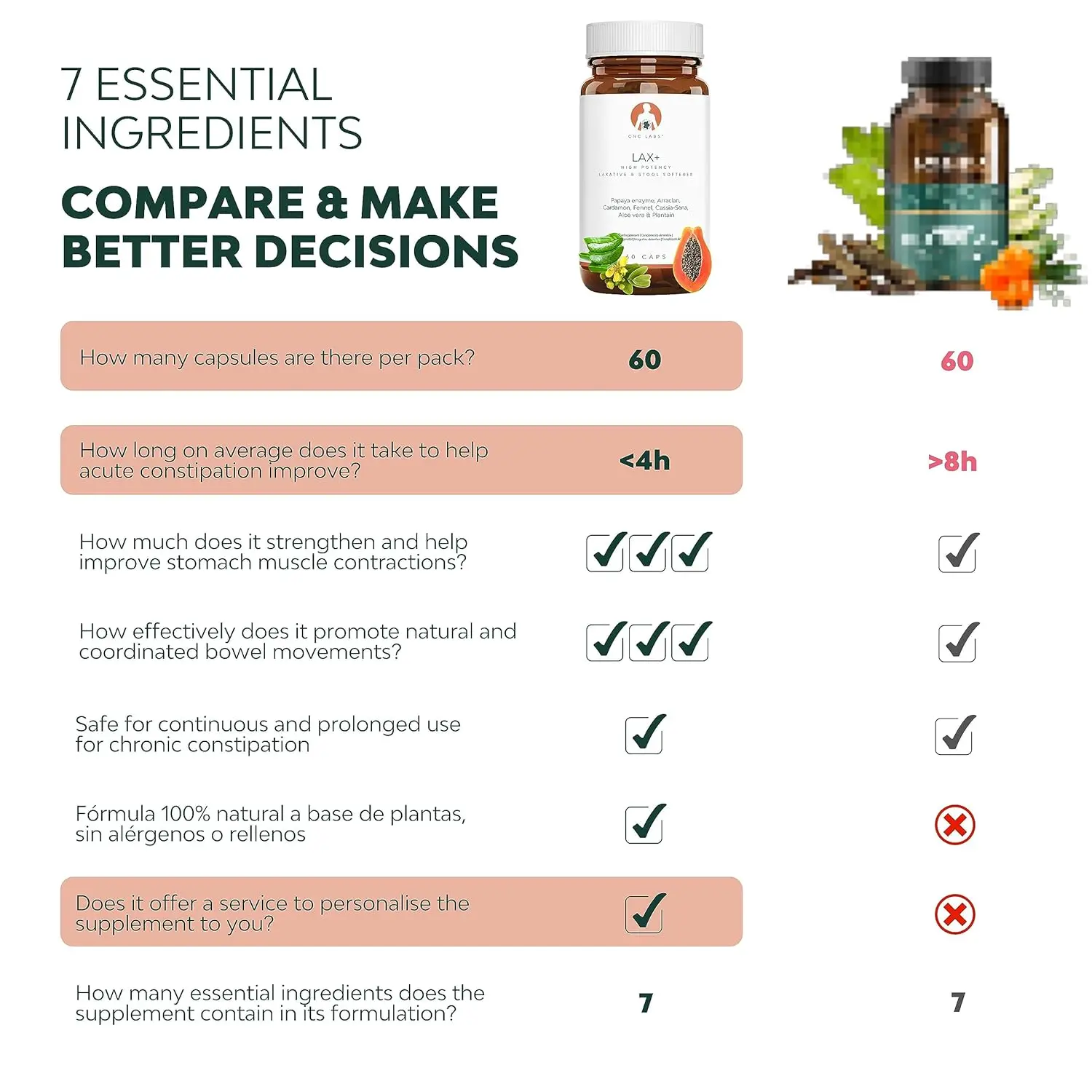 QSTA LAX+ is a 7-in-1 natural vegan laxative with papaya, cardamon, fennel, sena, aloe, plantago and arraclan to relieve constipation, bloating, and gas.