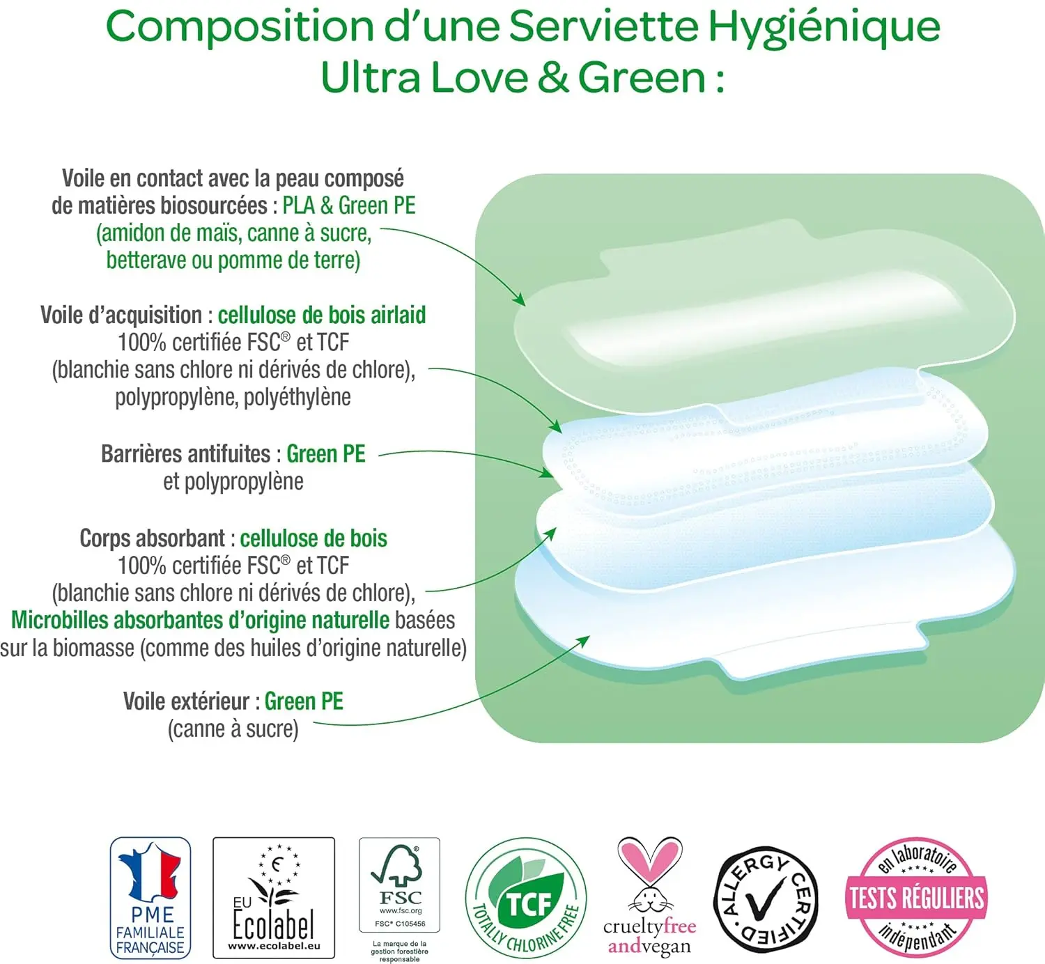 Love & Green ultra thin sanitary pads are hypoallergenic, extra absorbent, and made with 84% natural biodegradable material without unwanted ingredients like plastic voile, colourant, or fragrance.