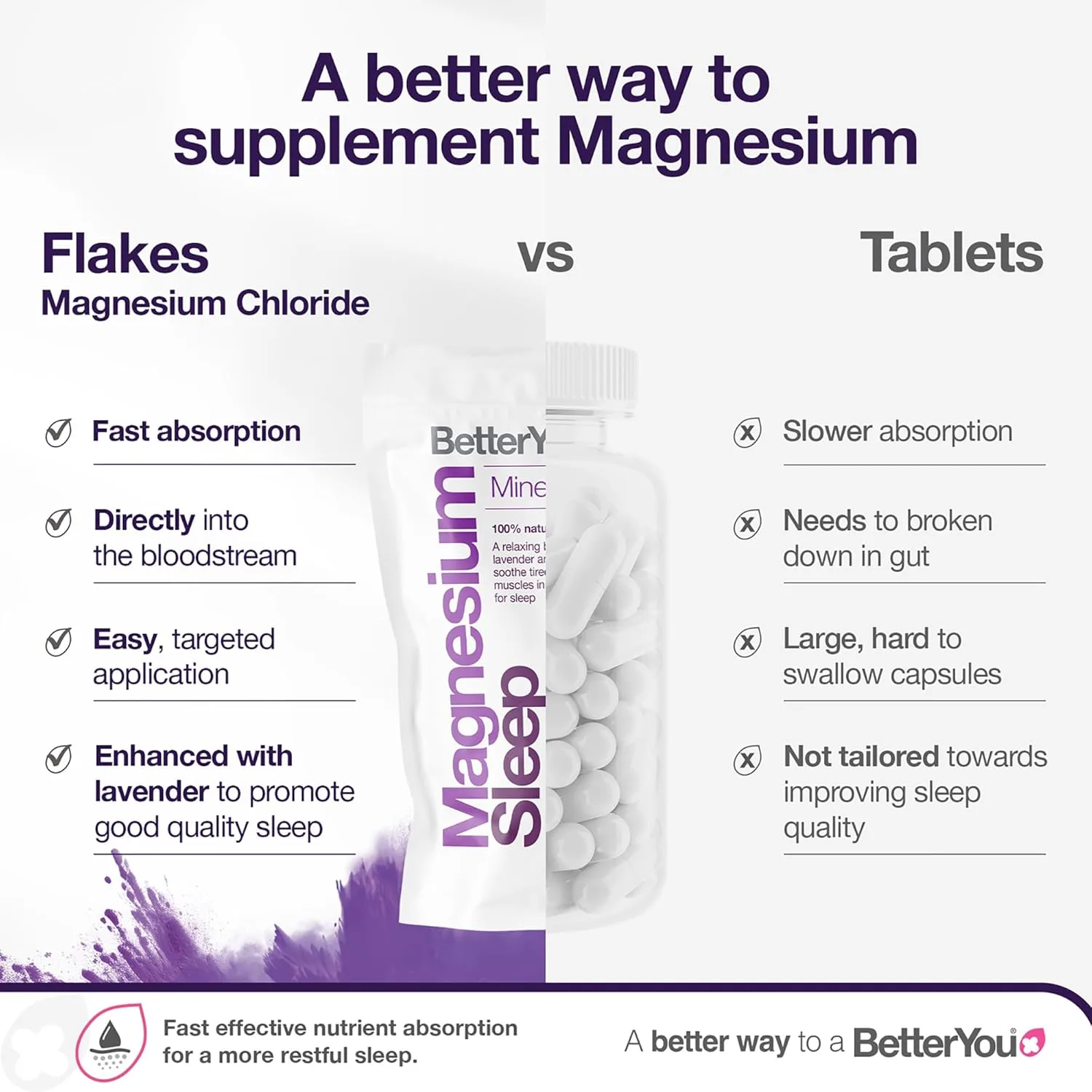 Magnesium Sleep Bath Salts - Relax & Recover - Image 4