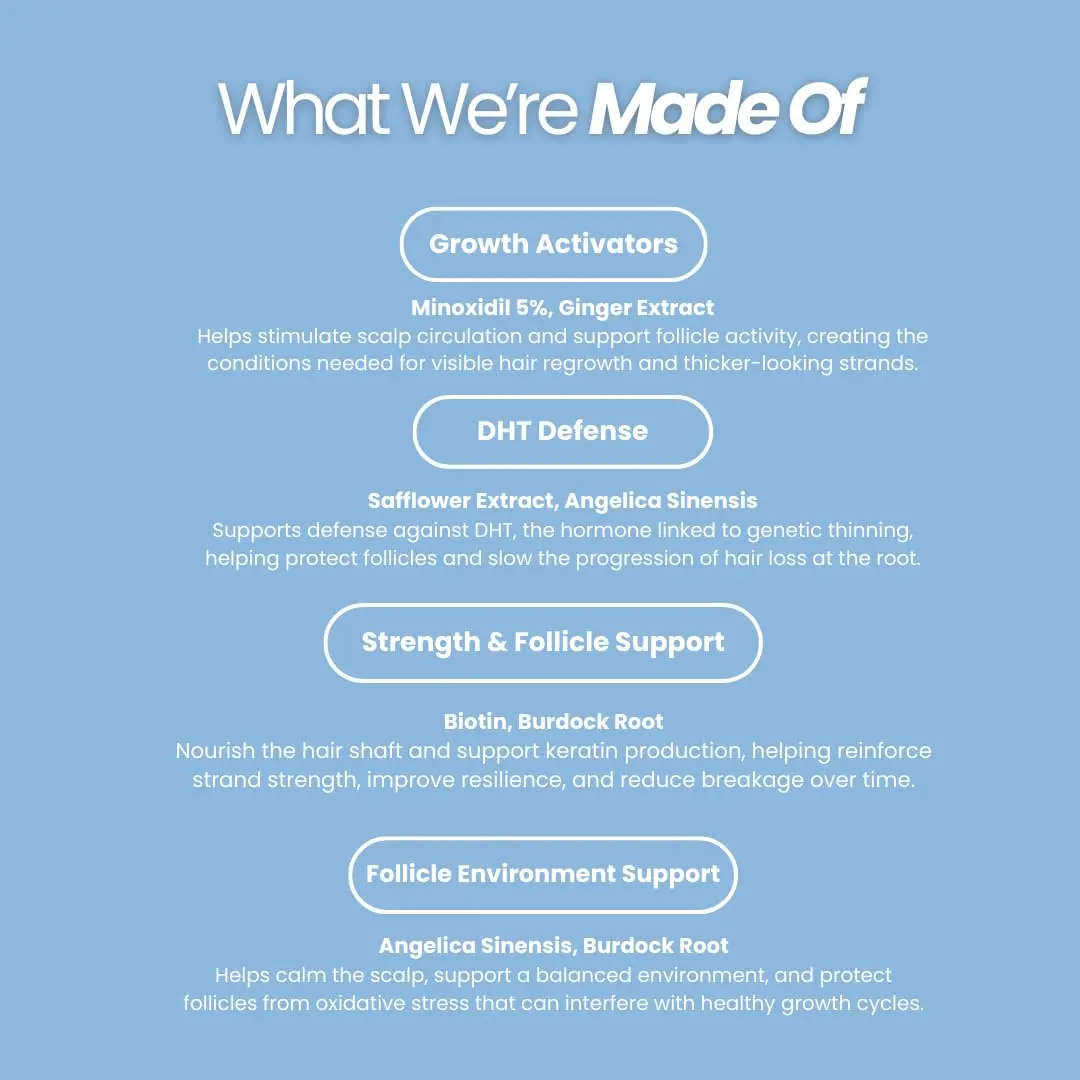 Vitafoam 5% Minoxidil foam for men and women promotes hair regrowth while blocking DHT with a non-greasy, fast-drying formula.