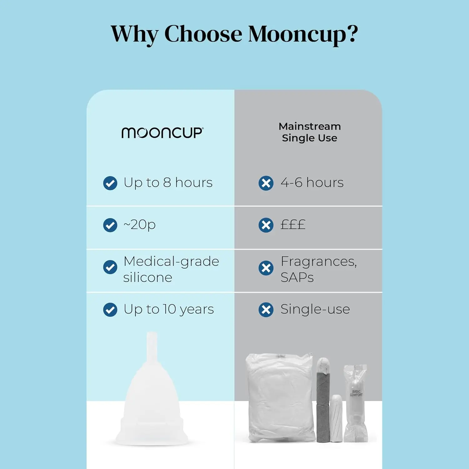 The Mooncup Model A is a reusable menstrual cup worn internally to collect menstrual fluid, offering an eco-friendly alternative to tampons and pads.