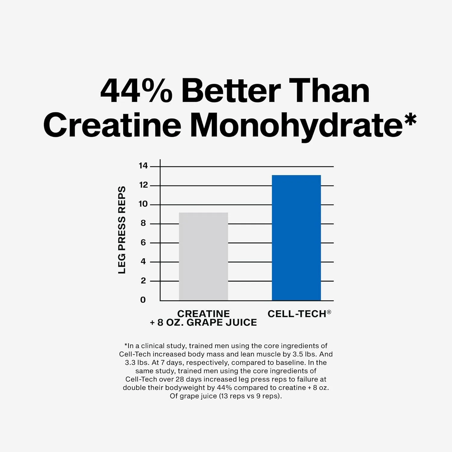 MuscleTech Cell-Tech Creatine | Muscle Growth & Strength - Image 5