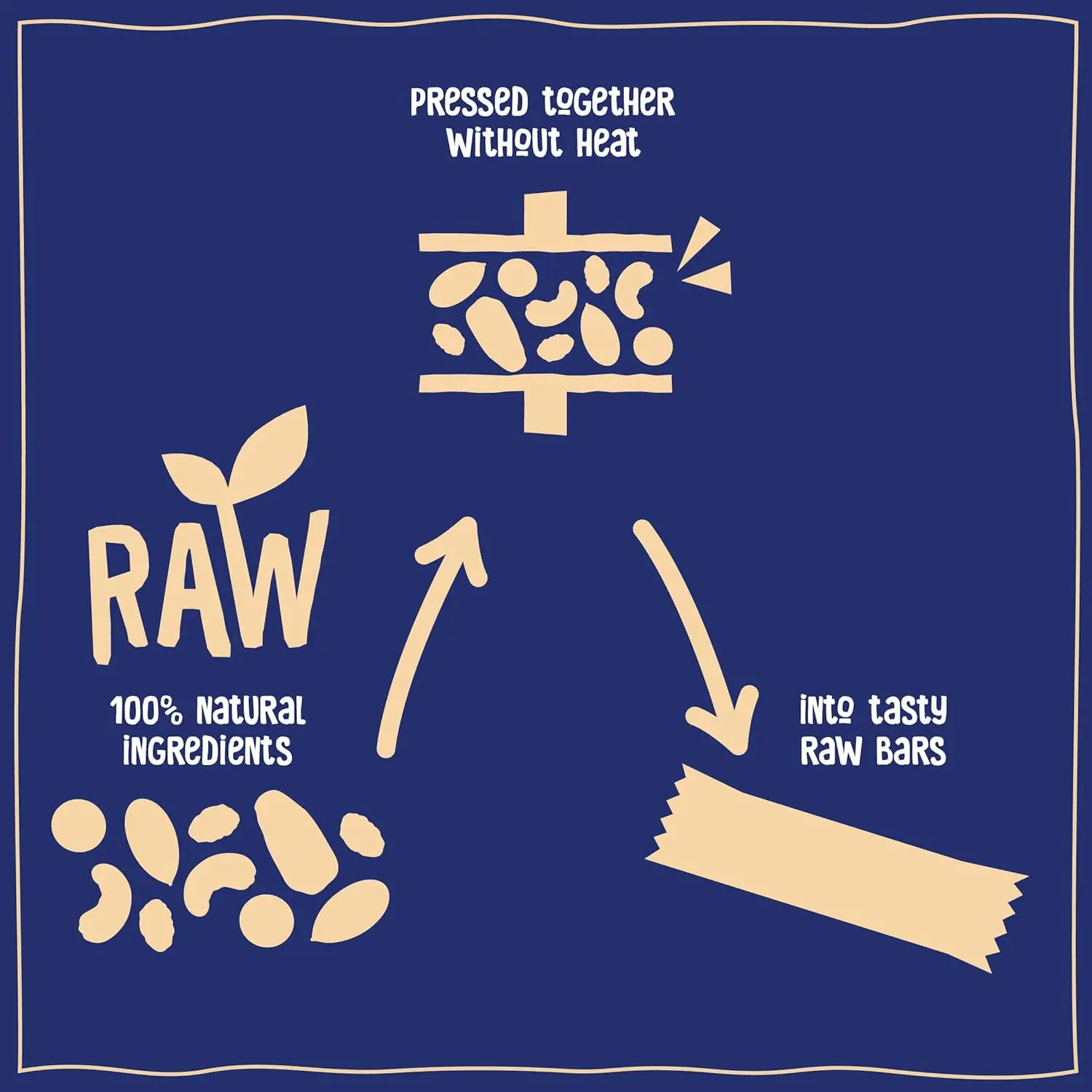 Individually wrapped NAKD Blueberry Muffin raw fruit and nut bars, a gluten-free, vegan, and kosher snack made with 100% natural ingredients and no added sugar.