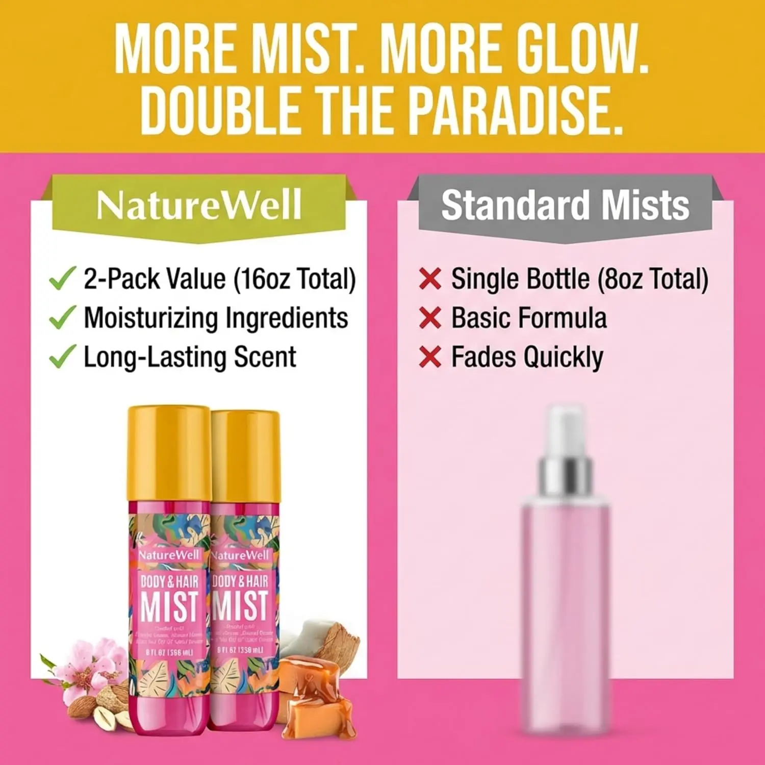 NatureWell Cheeky body and hair mist with a sweet Brazilian nut scent offers a lightweight, refreshing fragrance experience for all-day wear.