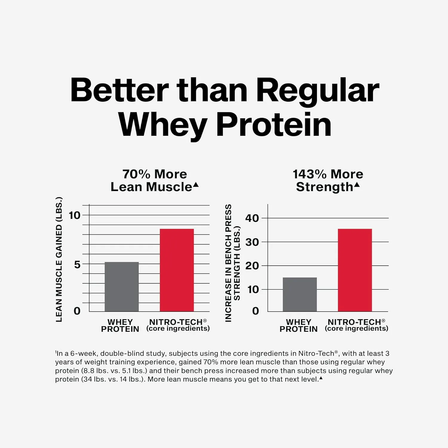 Nitro-Tech Whey Protein Isolate - Muscle Building - Image 4