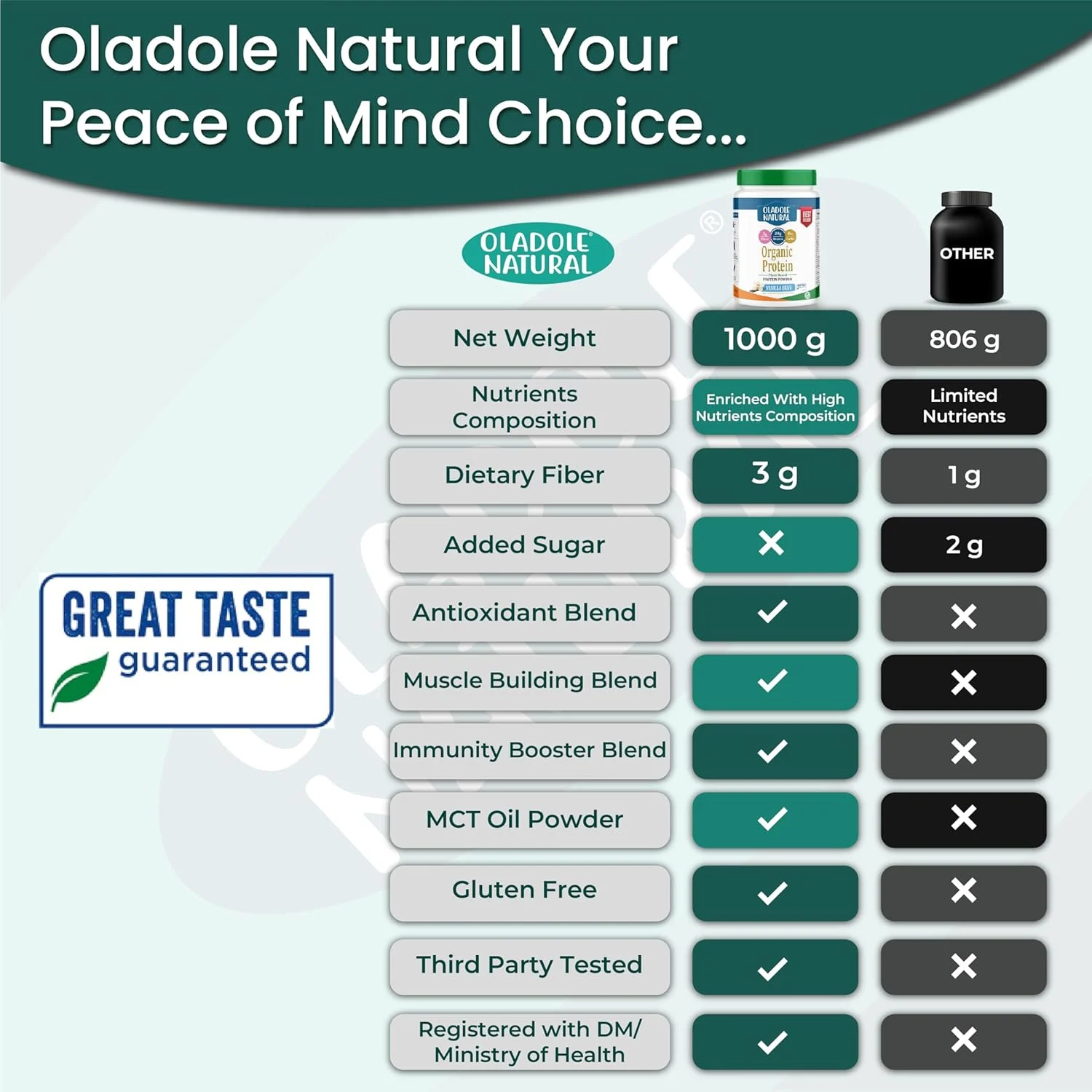 Oladole Vanilla Protein Powder: Plant Based, Organic - Image 5