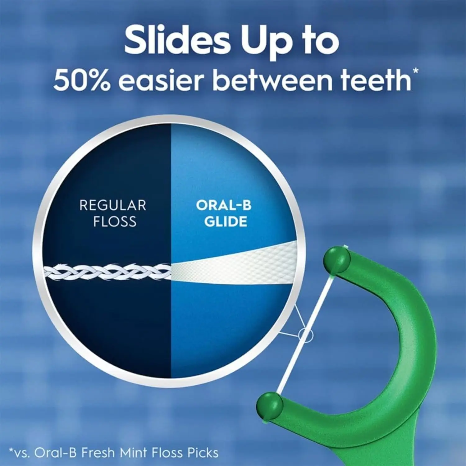 Oral-B Glide Complete floss picks with Scope Outlast flavor for easy, effective cleaning between teeth and below the gumline.