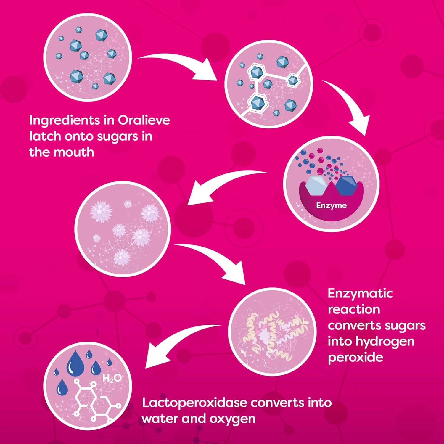 Oralieve Dry Mouth Kit - Relief for Dry Mouth - Image 2