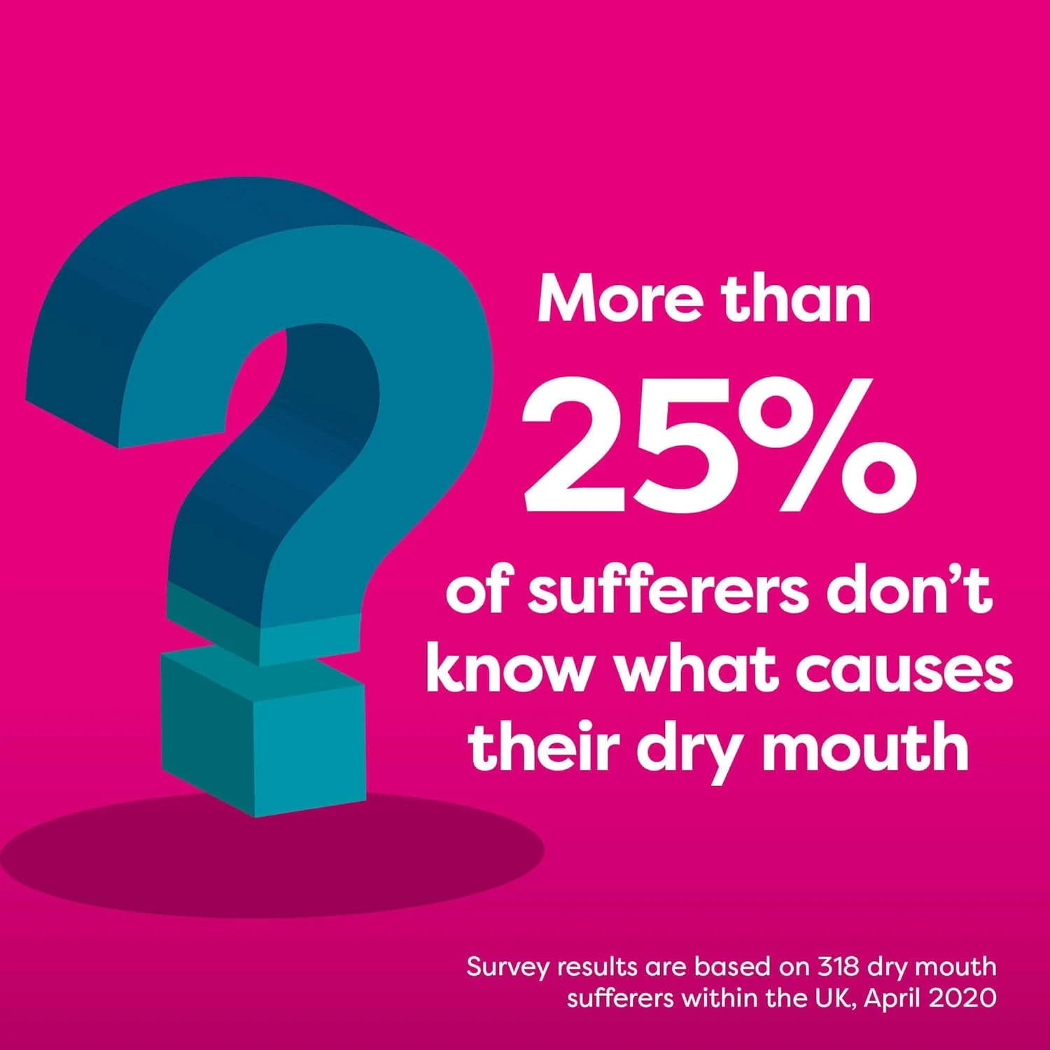 Oralieve Dry Mouth Kit - Relief for Dry Mouth - Image 3