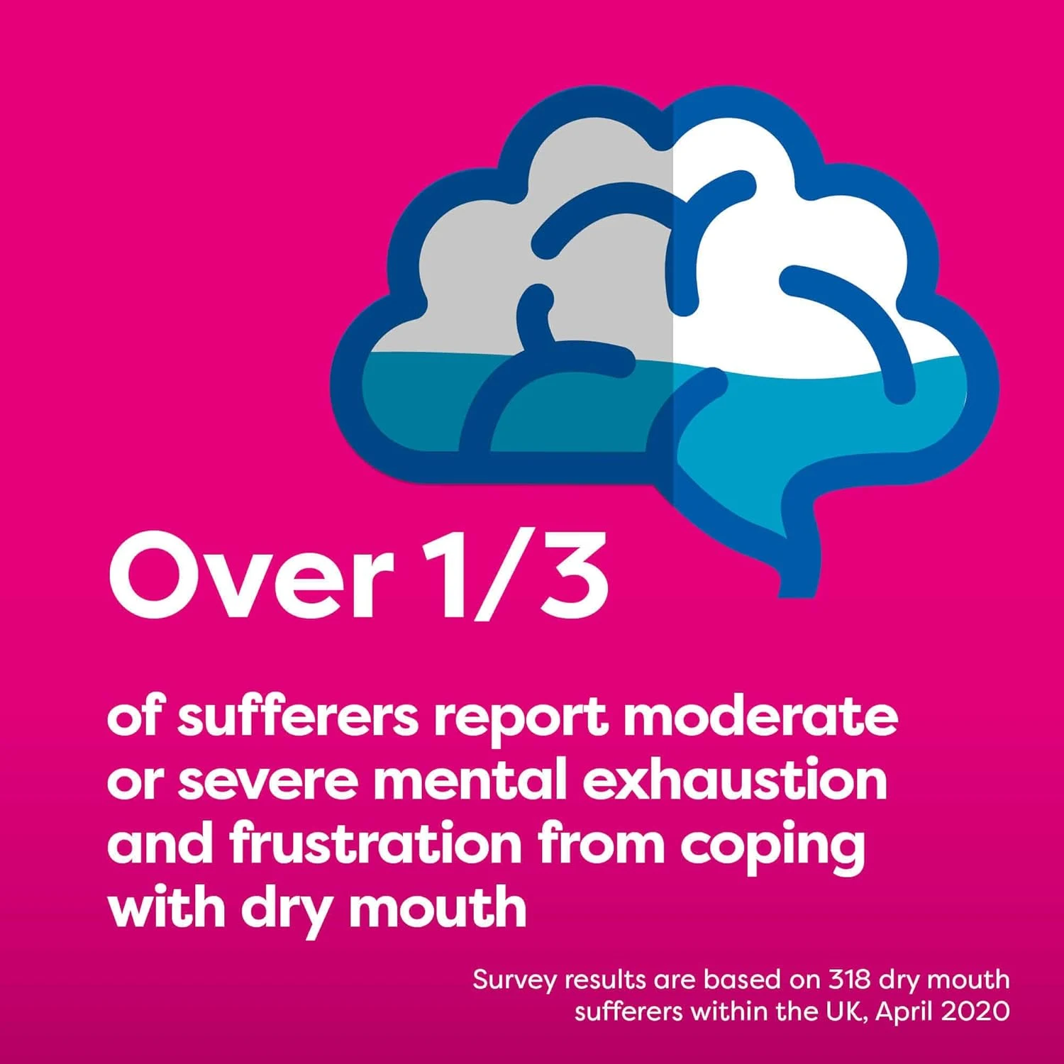 Oralieve Dry Mouth Kit - Relief for Dry Mouth - Image 7