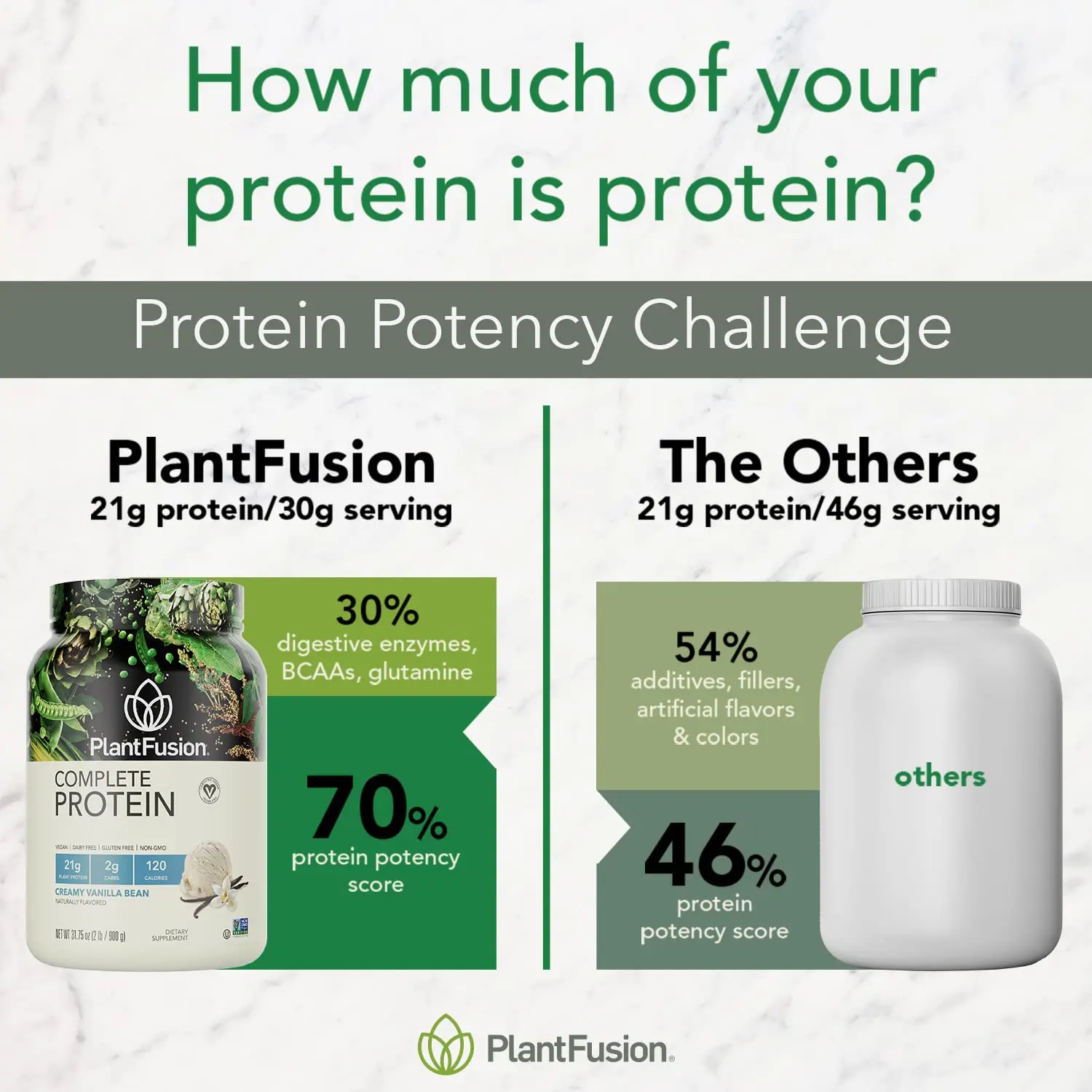 This is a PlantFusion vanilla flavored complete plant-based protein powder that is gluten-free and vegan, in a 2lb package.