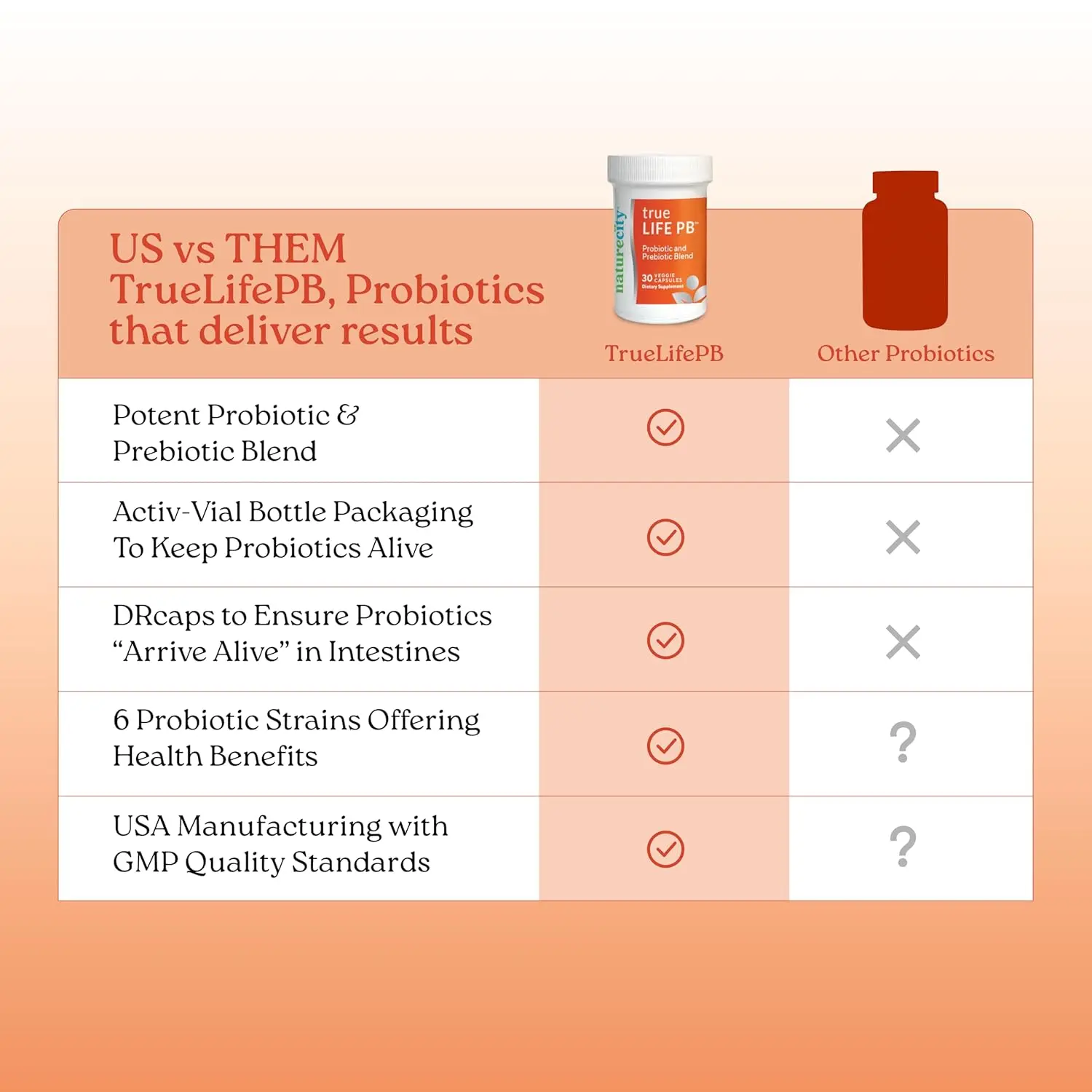 NatureCity True-Life-PB provides a shelf-stable probiotic and prebiotic blend in a dairy-free veggie capsule to support healthy digestion and immune function for both men and women.