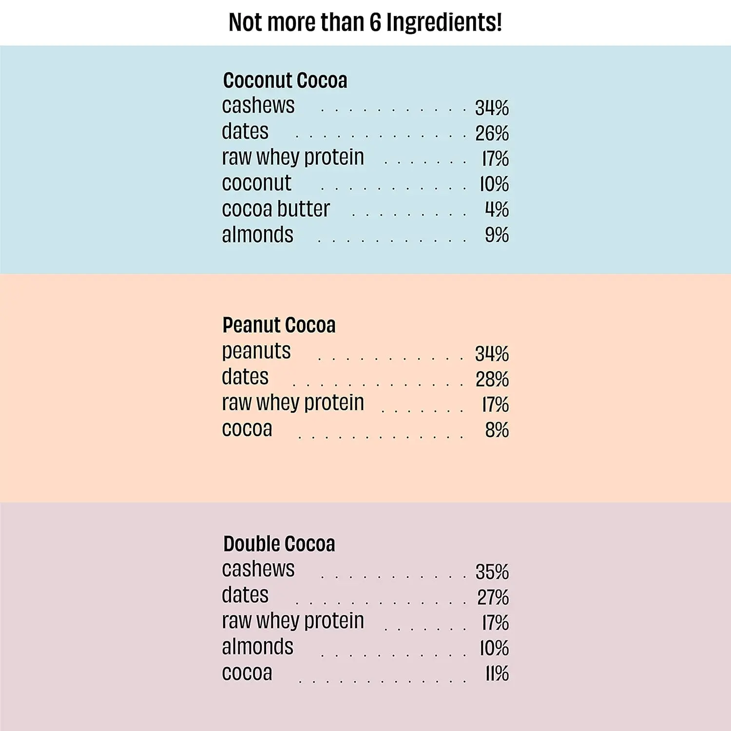 A variety pack of The Whole Truth protein bars with double cocoa, coconut cocoa, and peanut cocoa flavors, offering 12g of protein per bar, with no added sugar, artificial sweeteners, or preservatives.