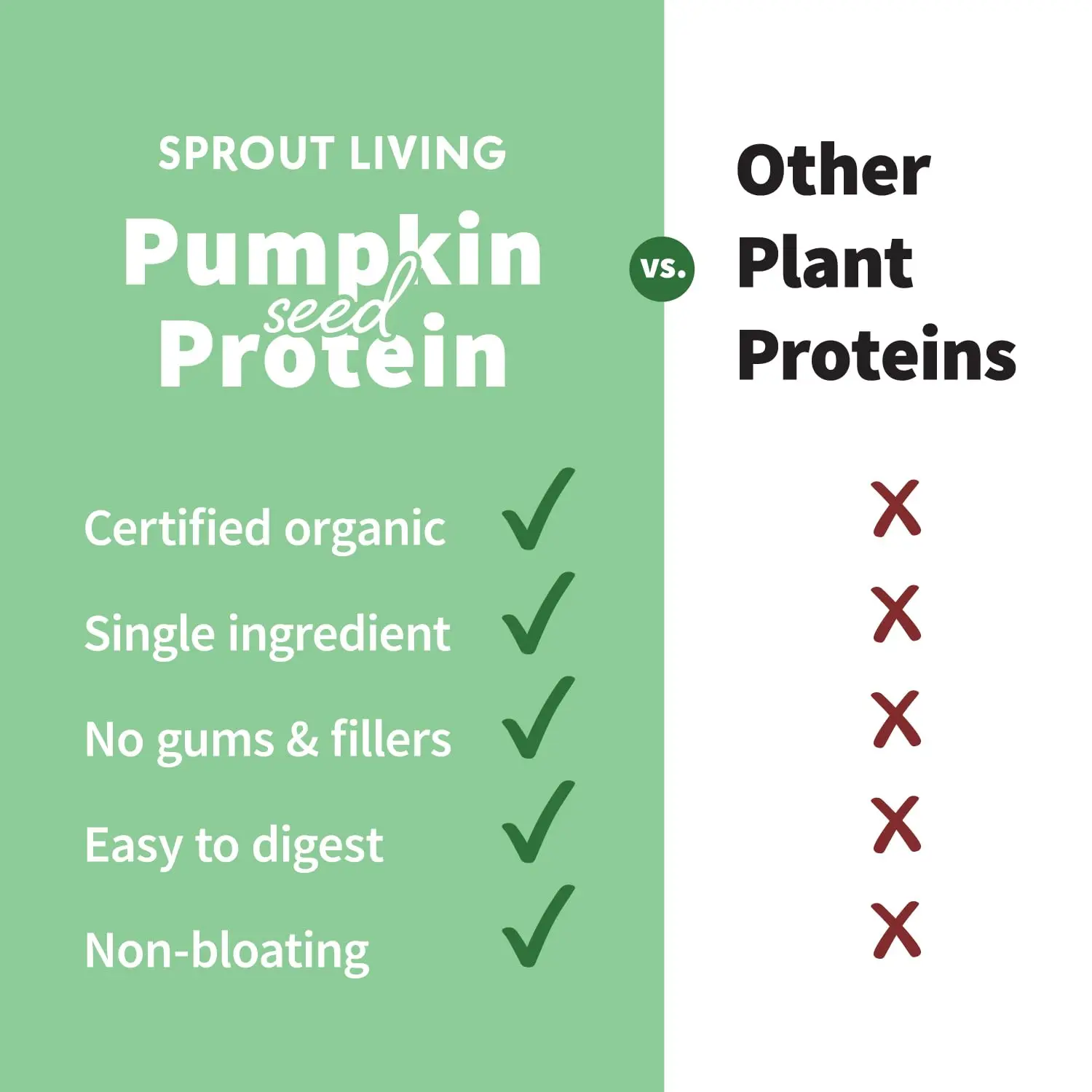 Sprout Living Simple pumpkin seed protein powder offers 20 grams of organic, plant-based vegan protein in each serving, free of artificial sweeteners and packed with essential fatty acids.