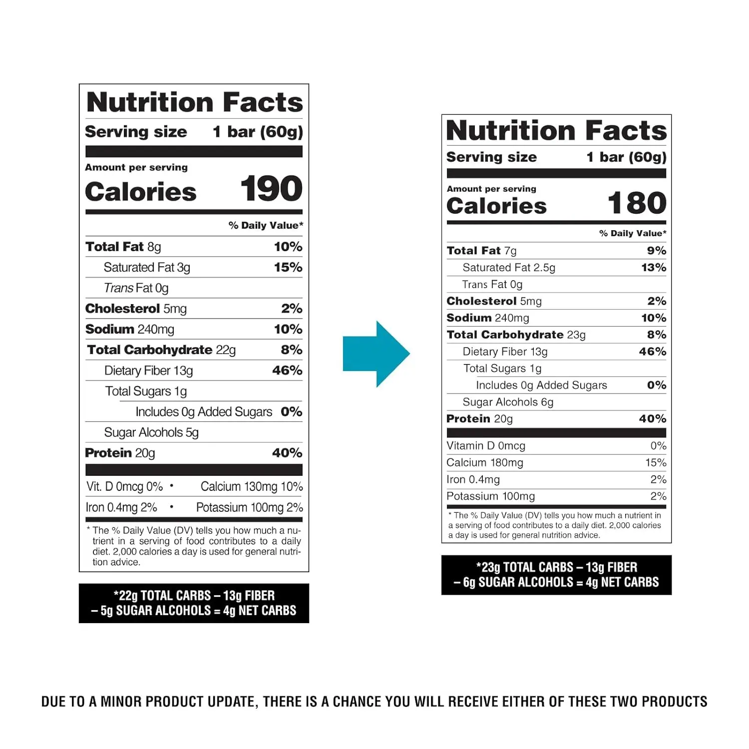 Indulge in a Quest Chocolate Chip Cookie Dough Protein Bar, a delicious and guilt-free treat with 21g of protein, 4g net carbs, and no added sugar.