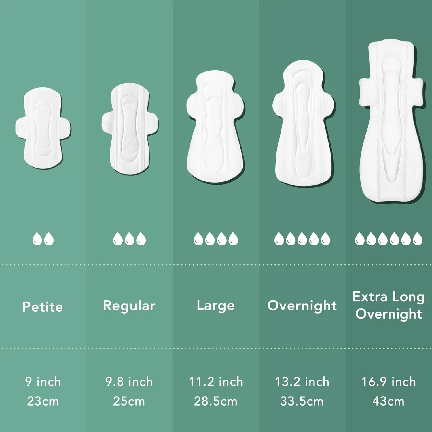 Rael organic cotton period pads with wings offer ultra-thin, light absorbency, and breathable comfort for all women and skin types, ensuring maximum airflow and leak protection.