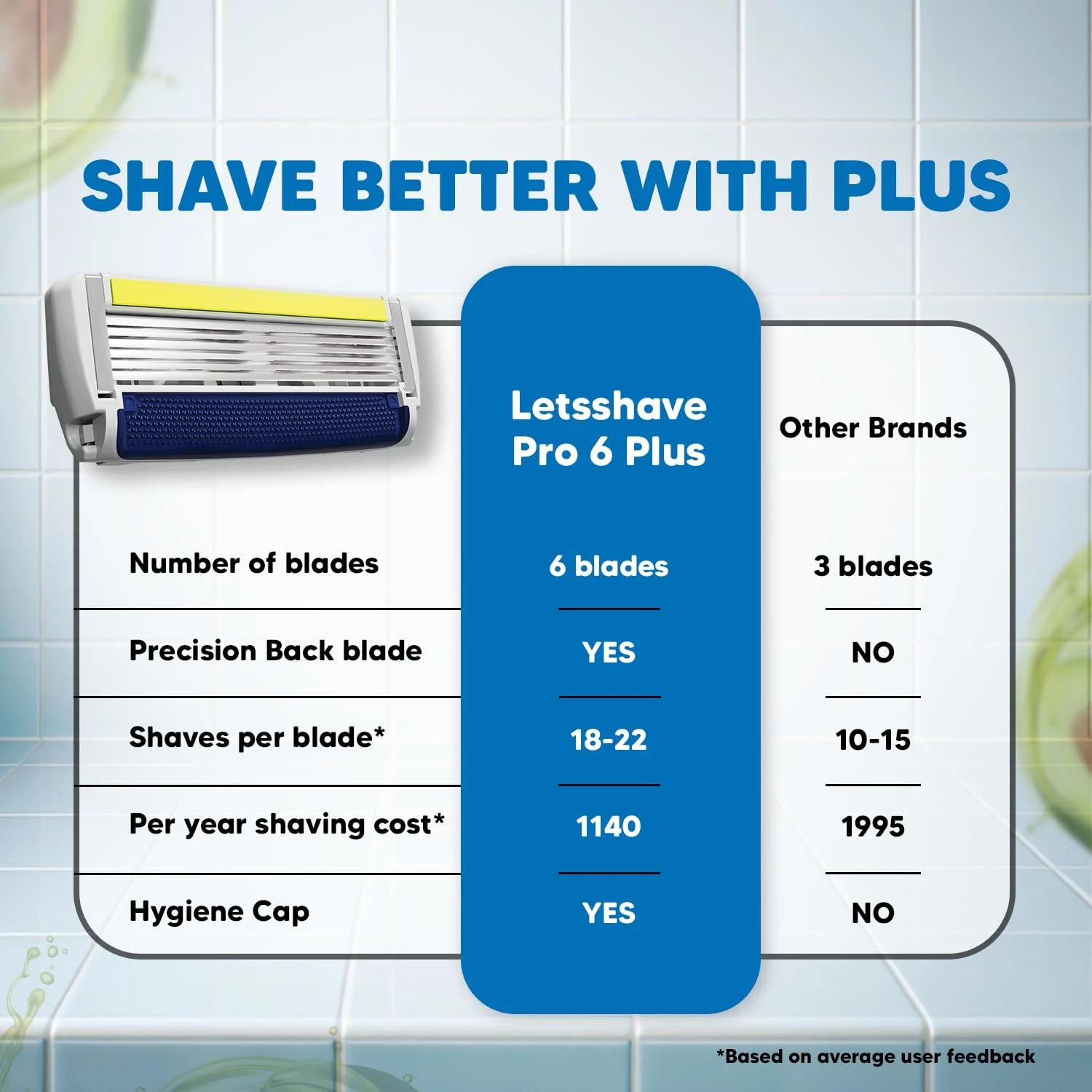 Razor Blades - 10 Refills - 6 Blade Shaving - Image 6