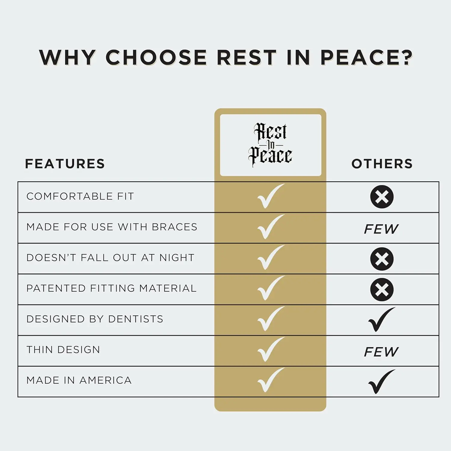 This clear, moldable Rest In Peace night guard, made from BPA and Phthalates free material, provides a custom and comfortable fit to protect your teeth from grinding and clenching.