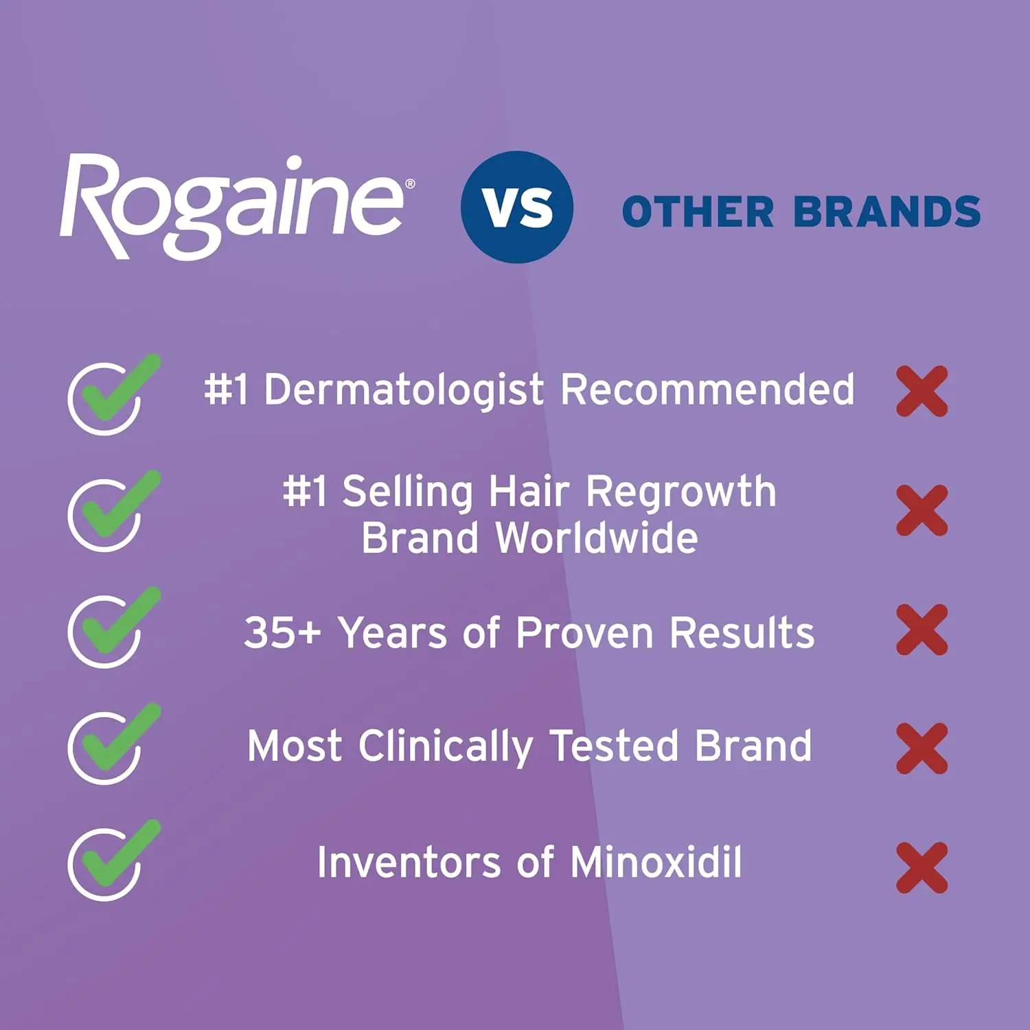 This image shows Rogaine Women's 5% Minoxidil Foam, a once-a-day topical treatment that helps women regrow fuller, thicker hair and combat hair loss.