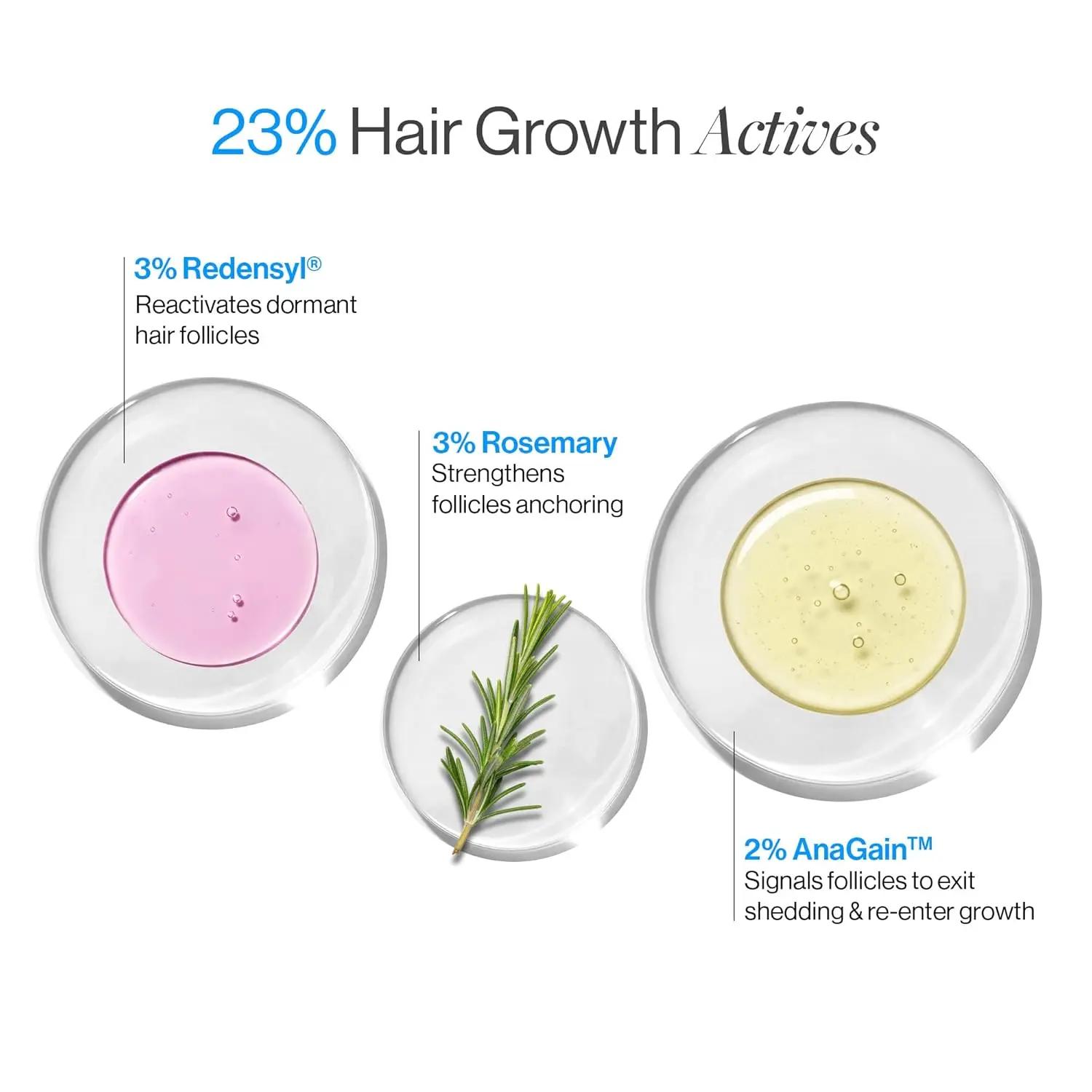 Be Bodywise rosemary hair growth serum roll on, containing Redensyl and Anagain, stimulates hair follicles for men and women, and controls hair fall while improving hair density.