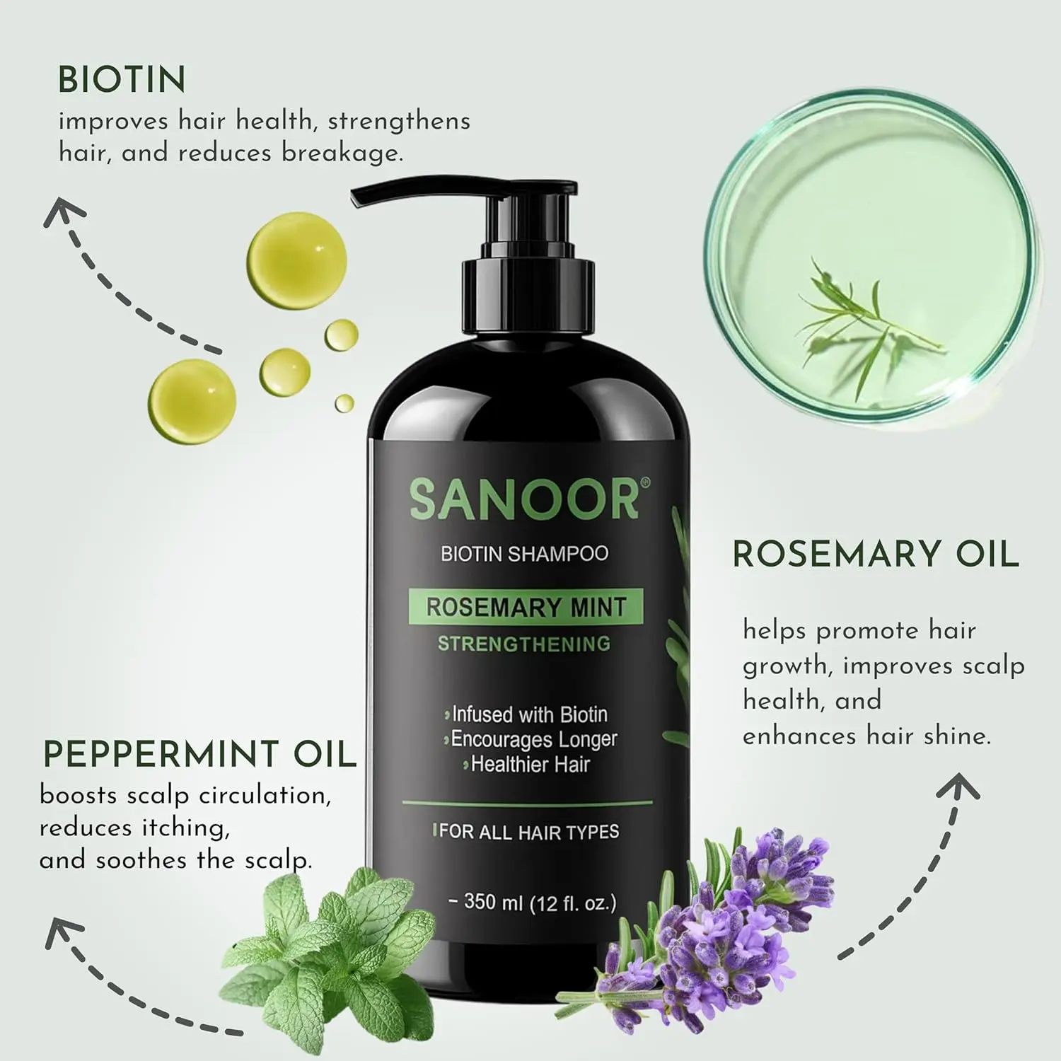 Sanoor rosemary mint shampoo infused with biotin promotes hair growth, reduces dandruff, and soothes itchy scalp, ideal for all hair types.