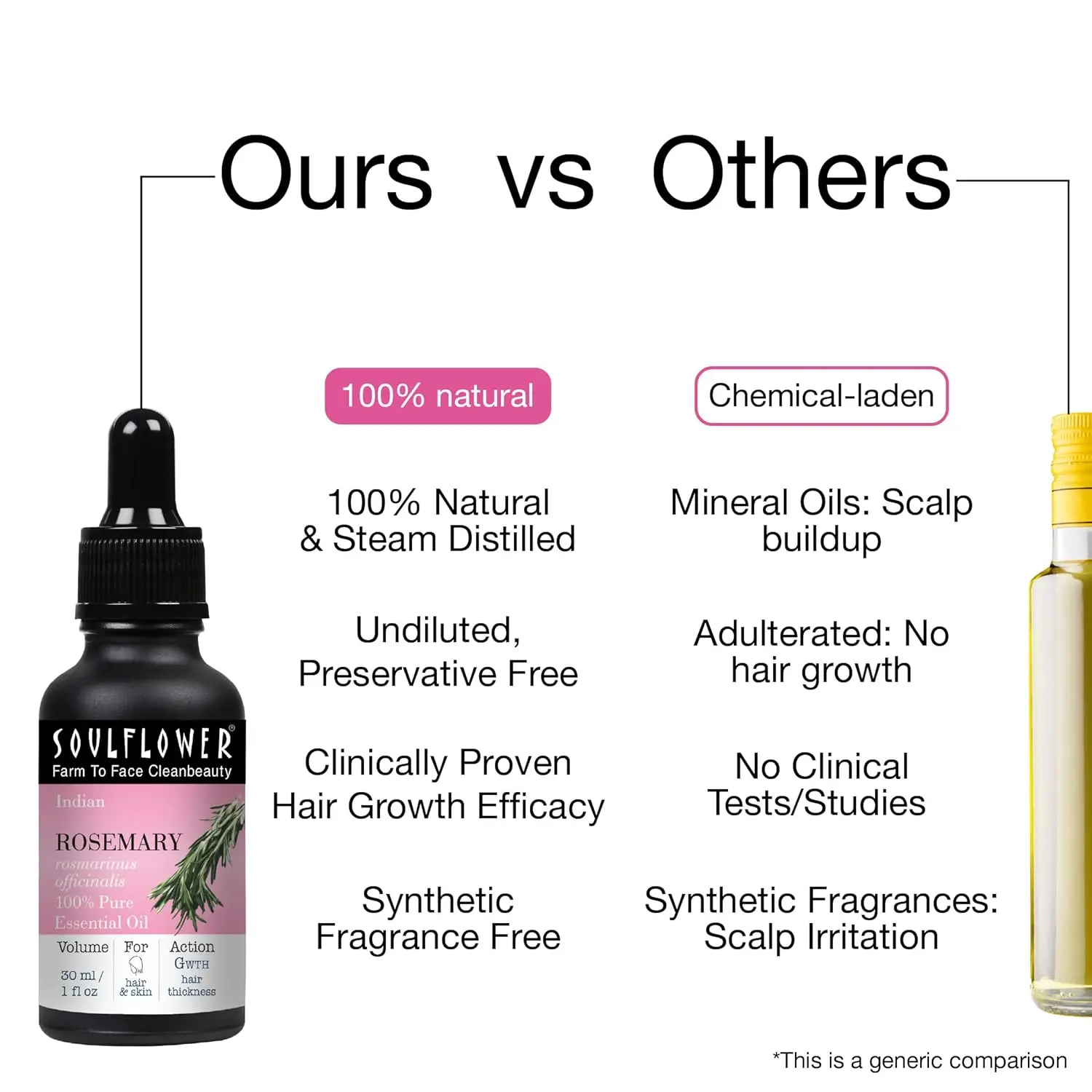 Soulflower organic rosemary essential oil promotes hair growth and scalp nourishment, ideal for hairfall control.