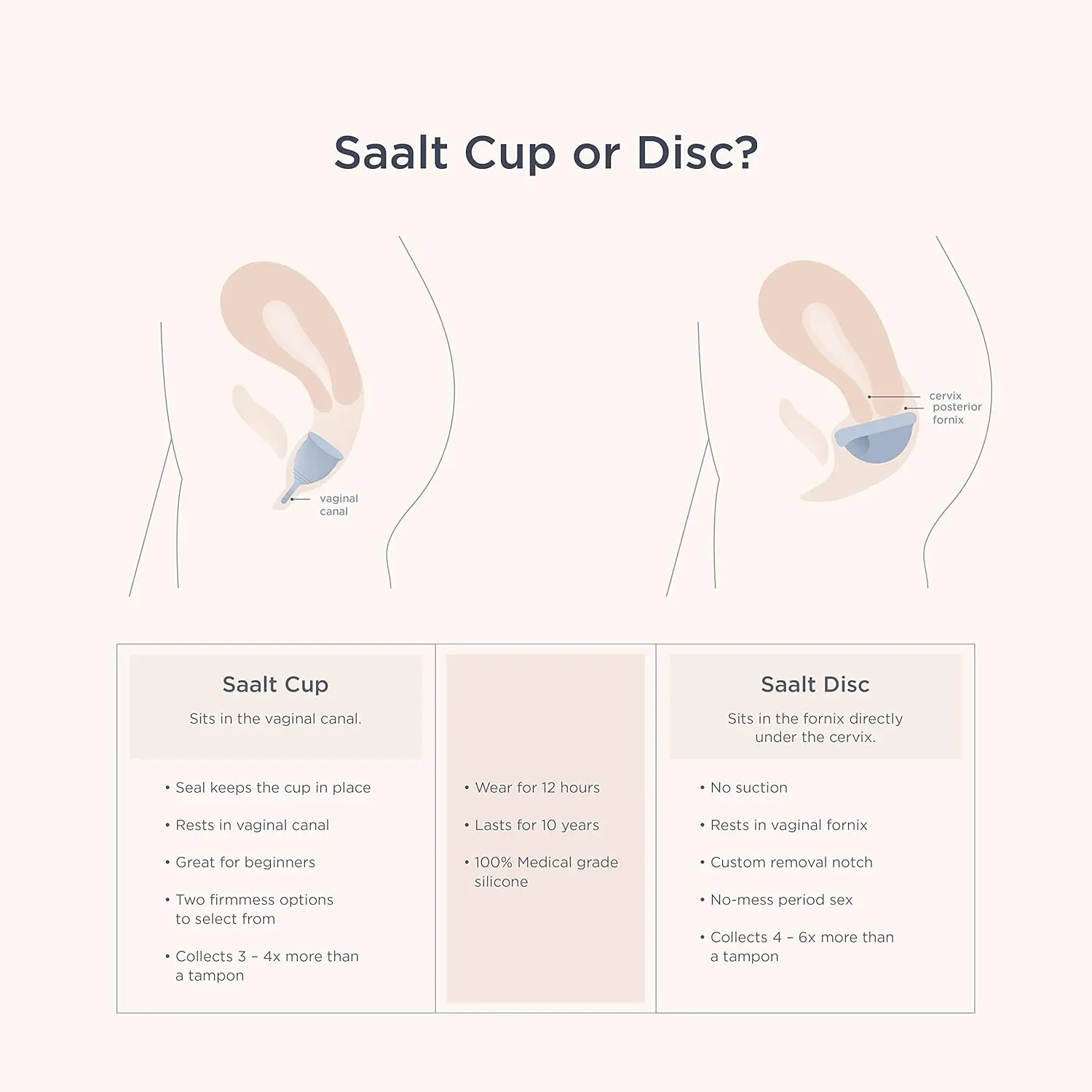 The Saalt menstrual cup is a reusable, comfortable, and body-safe alternative to tampons, providing up to 12 hours of leak-free period protection.