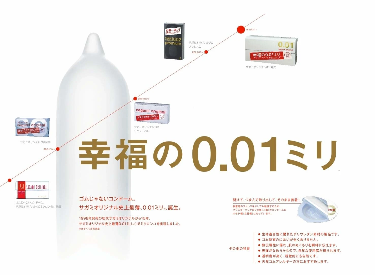 Sagami Original 001 Condoms - Ultra Thin 5 Count - Image 5