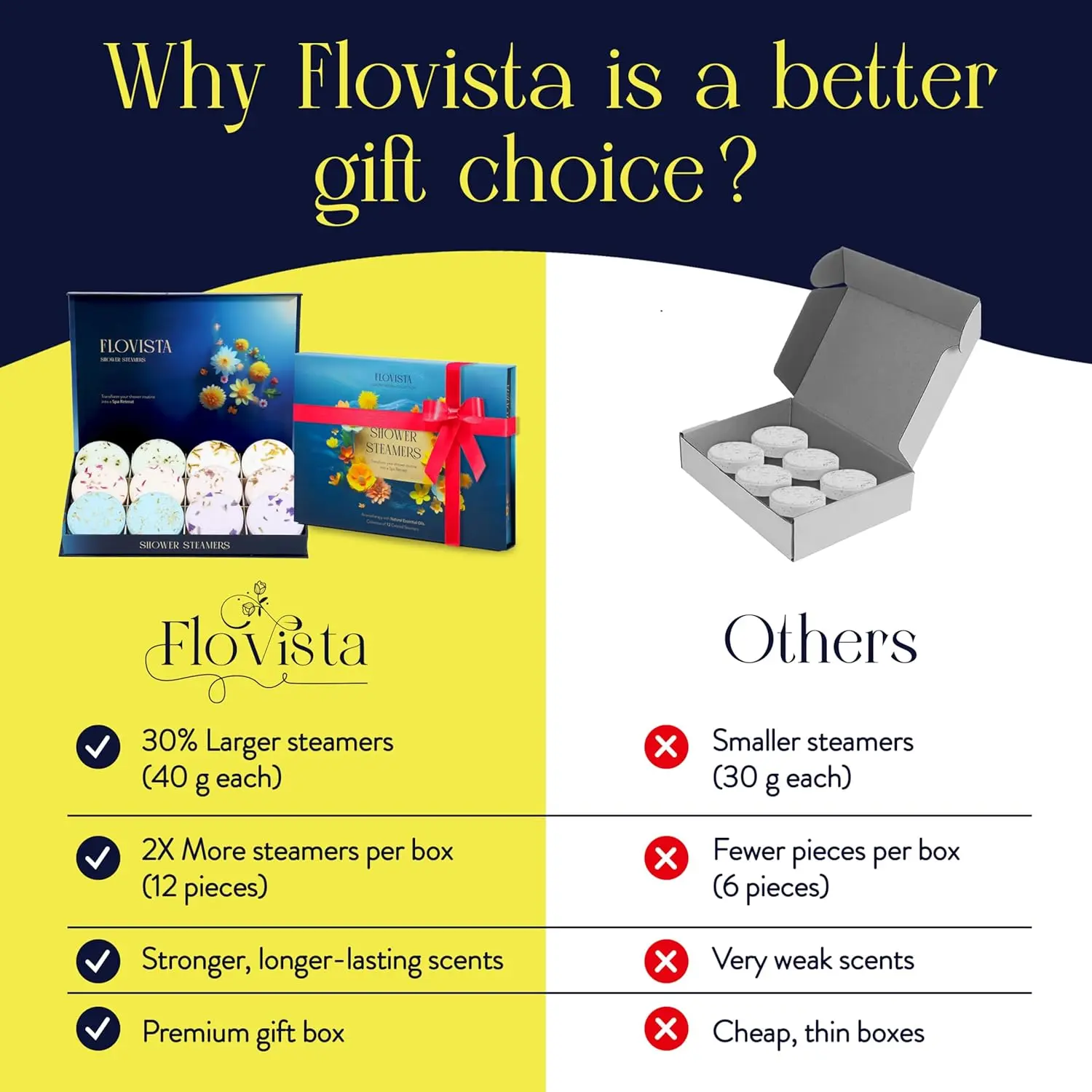 This image shows a beautifully packaged 12-pack of Flovista shower steamers with lavender and eucalyptus essential oils, perfect as relaxing spa gifts for women.