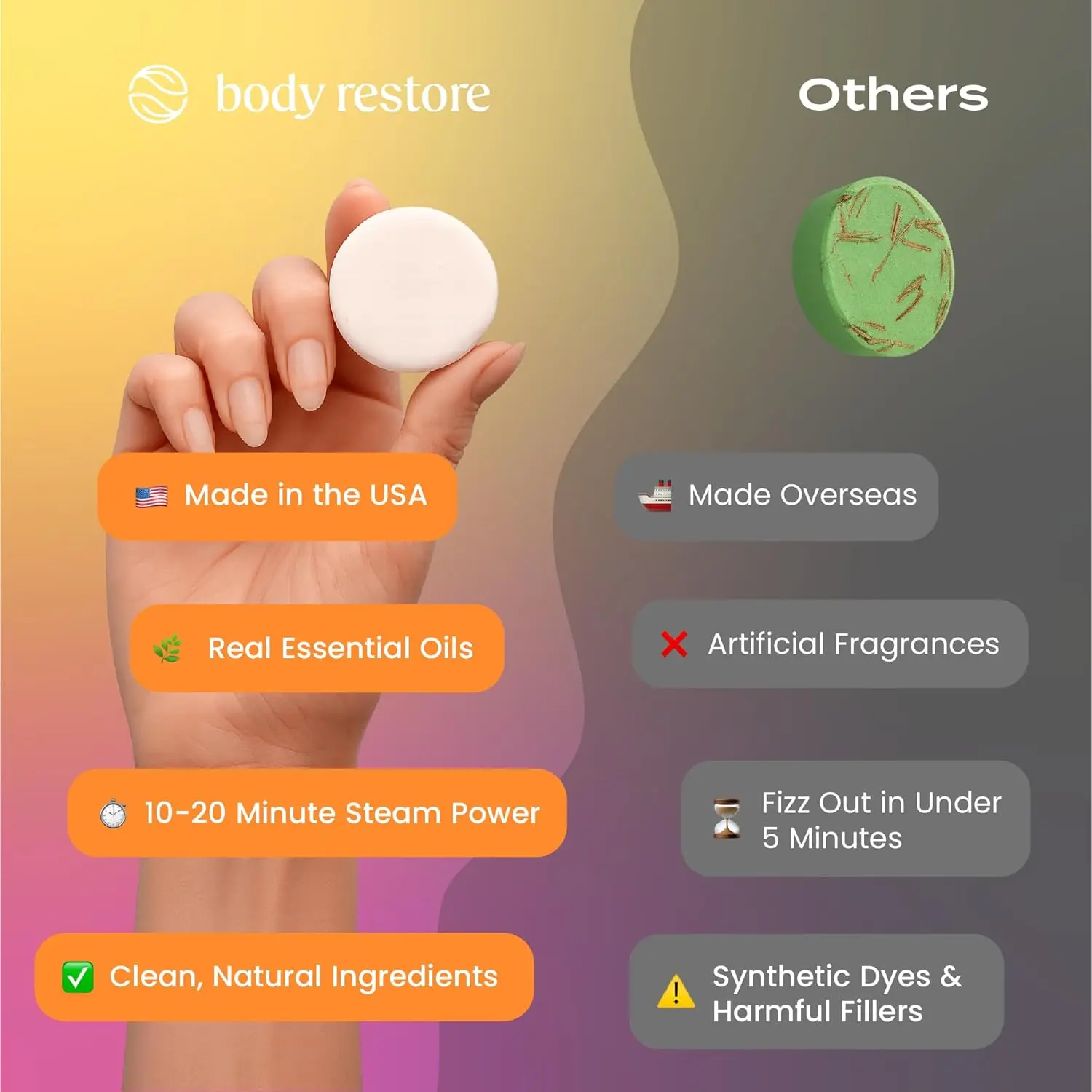 A six pack of Body Restore citrus shower steamers, infused with essential oils, provides aromatherapy for stress relief and revitalization, making it the perfect gift for women.