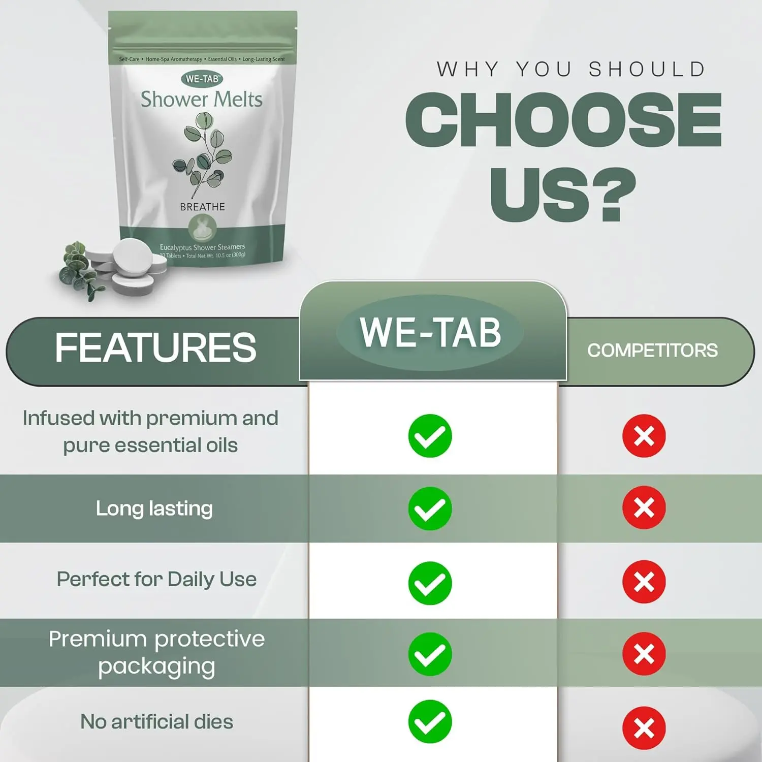 Ten pack of eucalyptus shower steamers with essential oils for aromatherapy that help clear sinuses and provide relaxation.